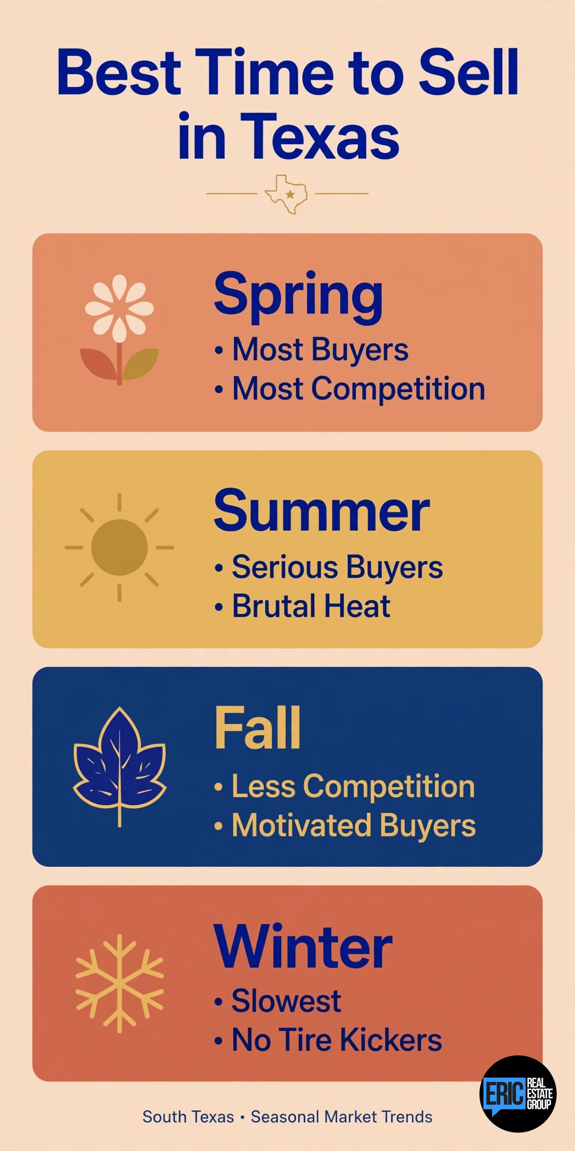 Best time to sell a house in Texas seasonal infographic