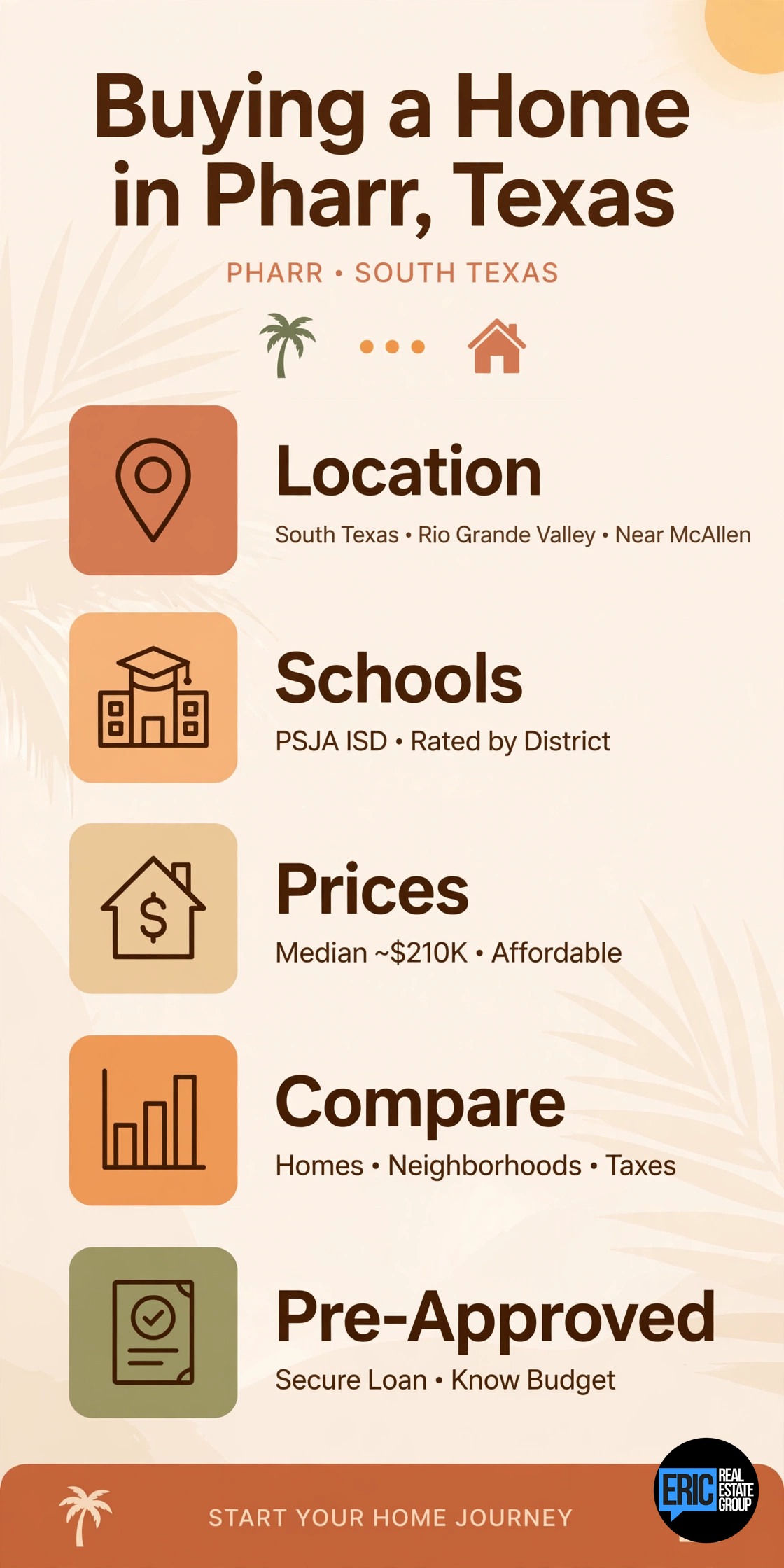 Buying a Home in Pharr TX: Neighborhoods, Schools, and Prices infographic