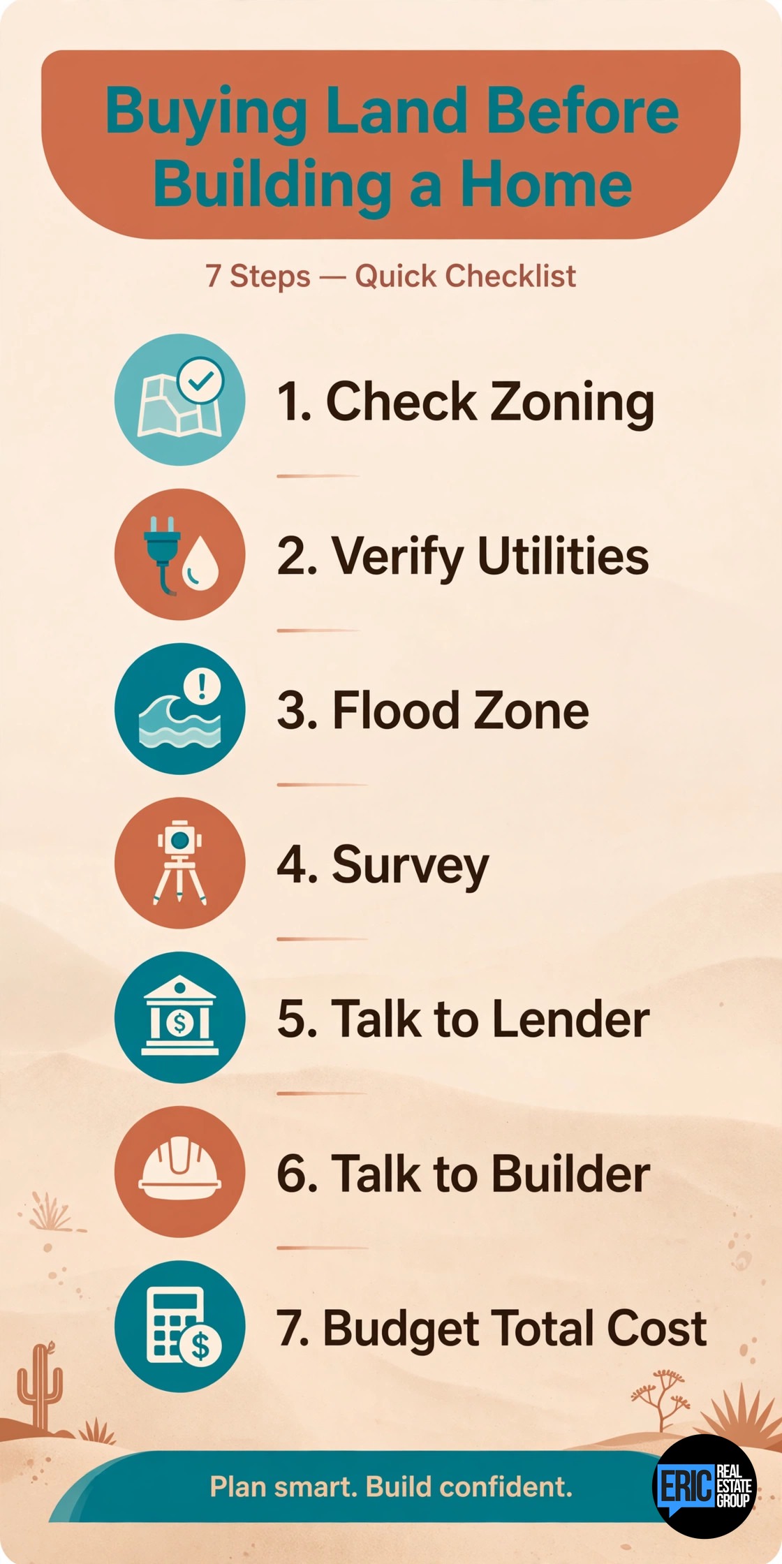 Buying Land in the Rio Grande Valley infographic