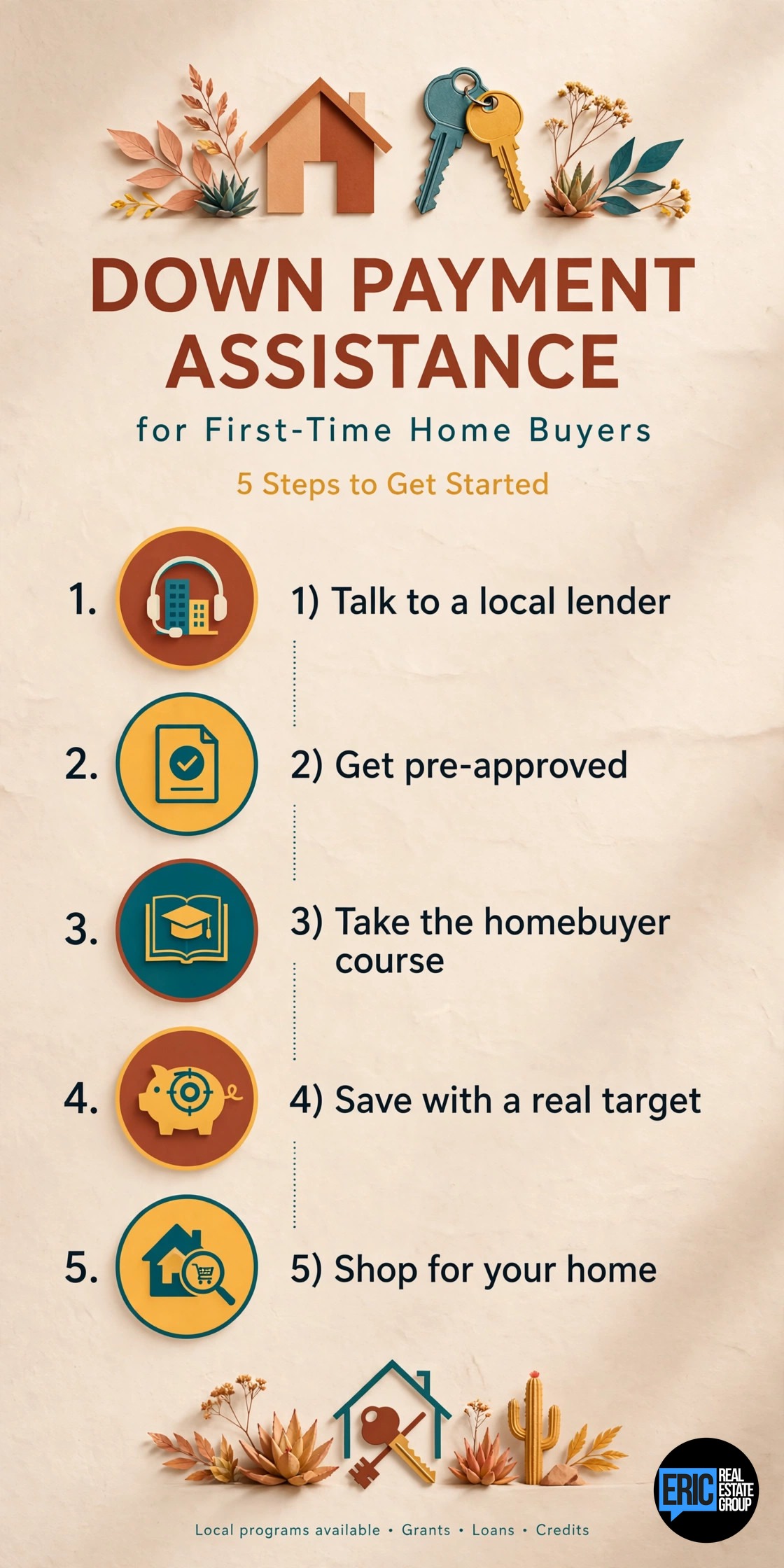 Down payment assistance Texas infographic