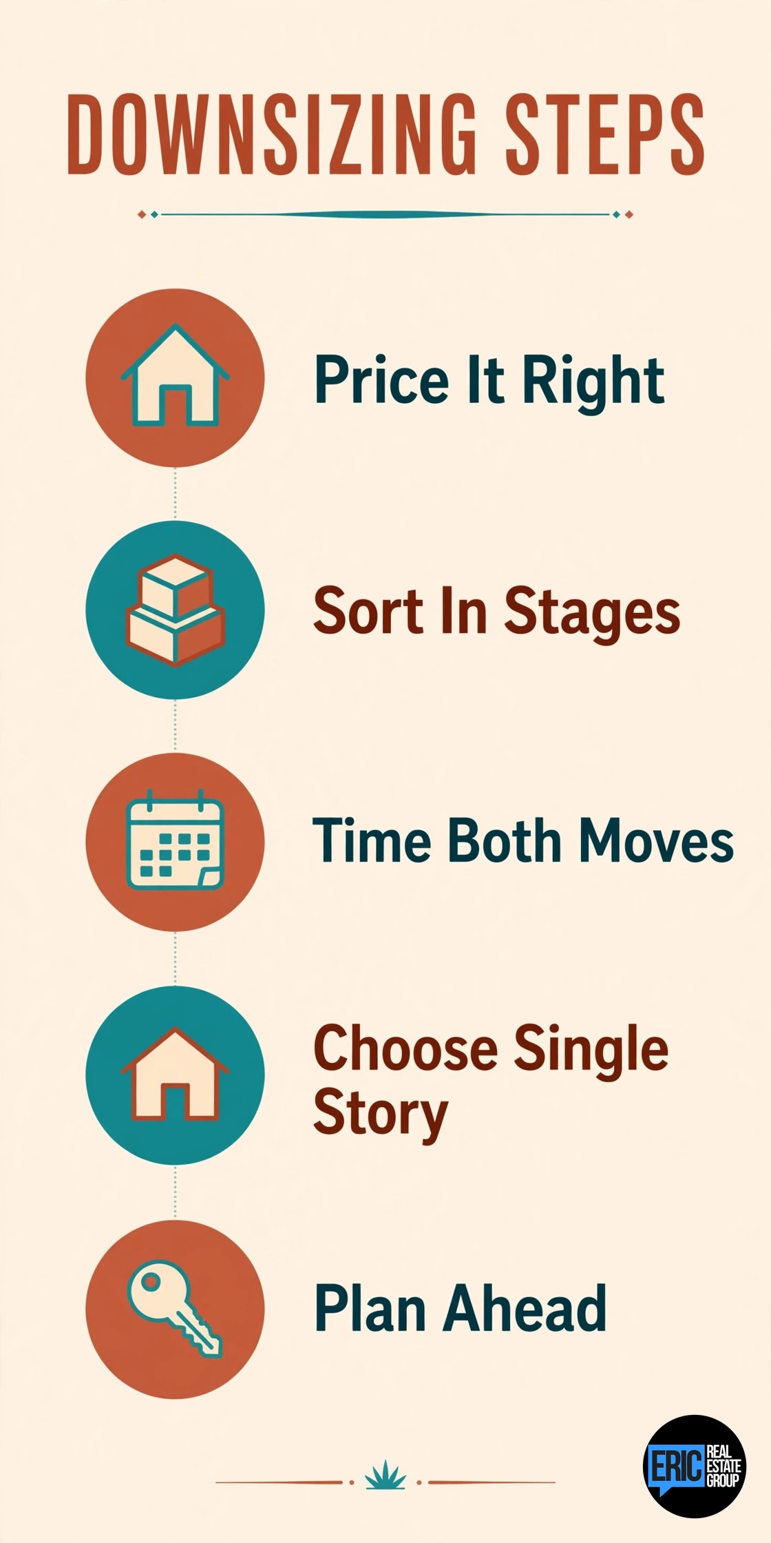 Downsizing in the RGV: Selling the Family Home and Buying Smaller infographic