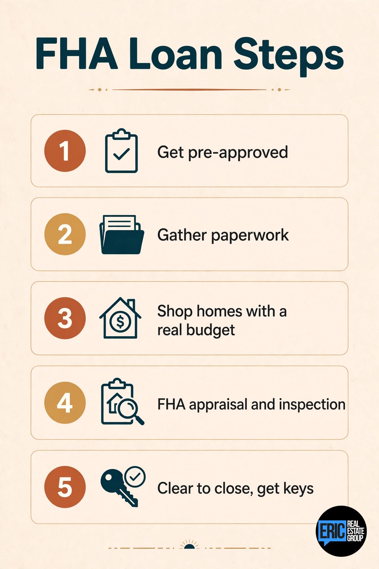 FHA Loan Steps infographic