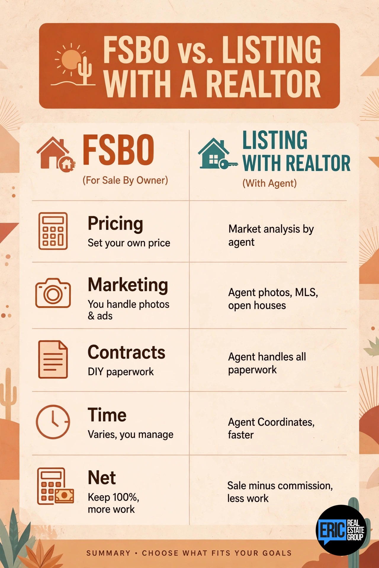 FSBO vs Listing With a Realtor in the Valley: The Real Cost Difference infographic