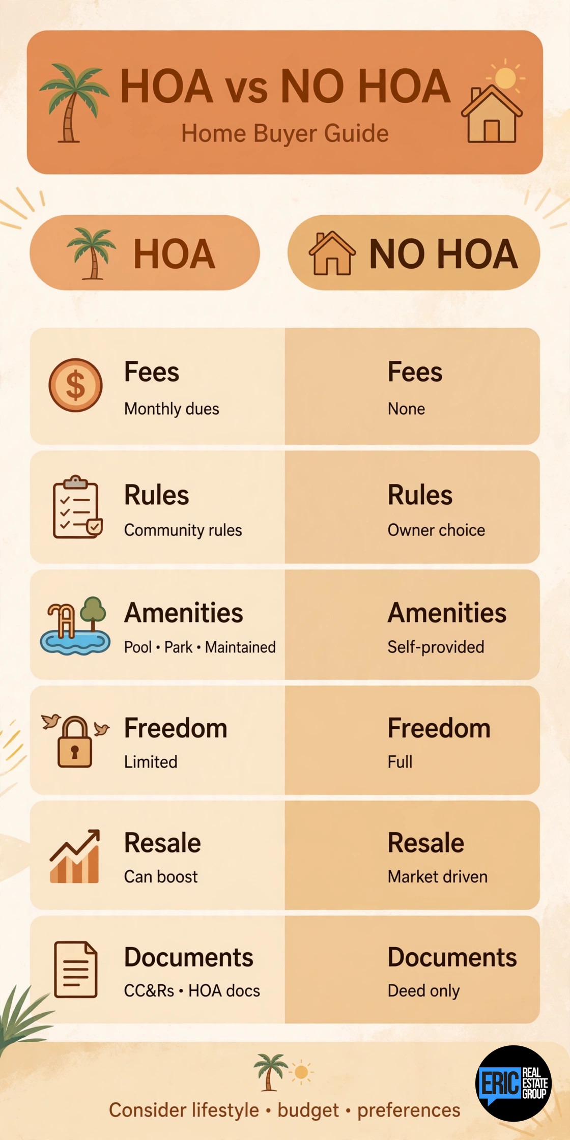 HOA vs No HOA in the RGV: Fees, Rules, and Resale Impact infographic