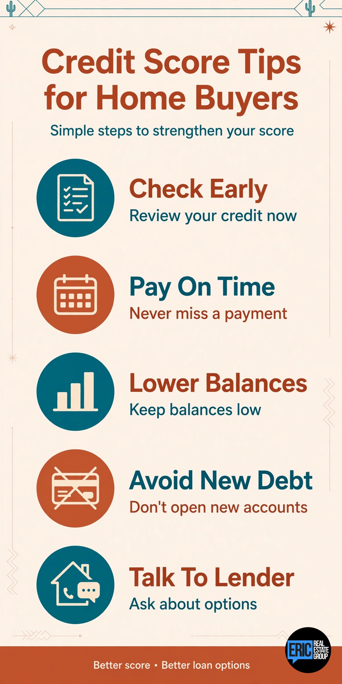 How Credit Scores Affect Your Mortgage Rate in Texas infographic