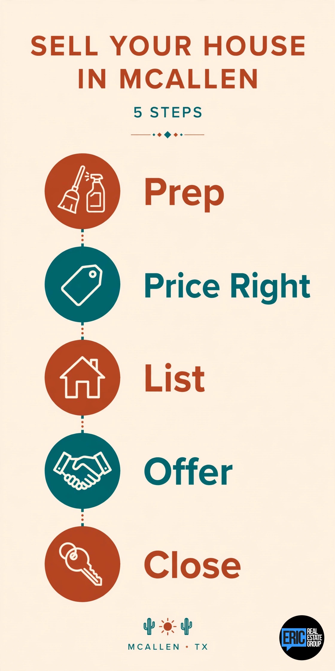 How Long Does It Take to Sell a House in McAllen? infographic
