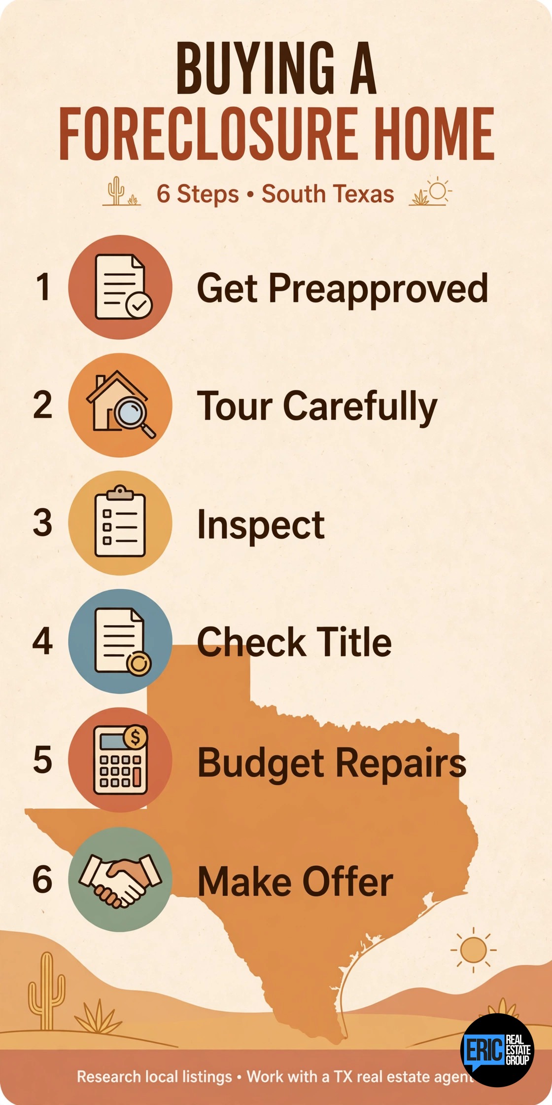 How to Buy a Foreclosure or Bank Owned Home in Texas infographic
