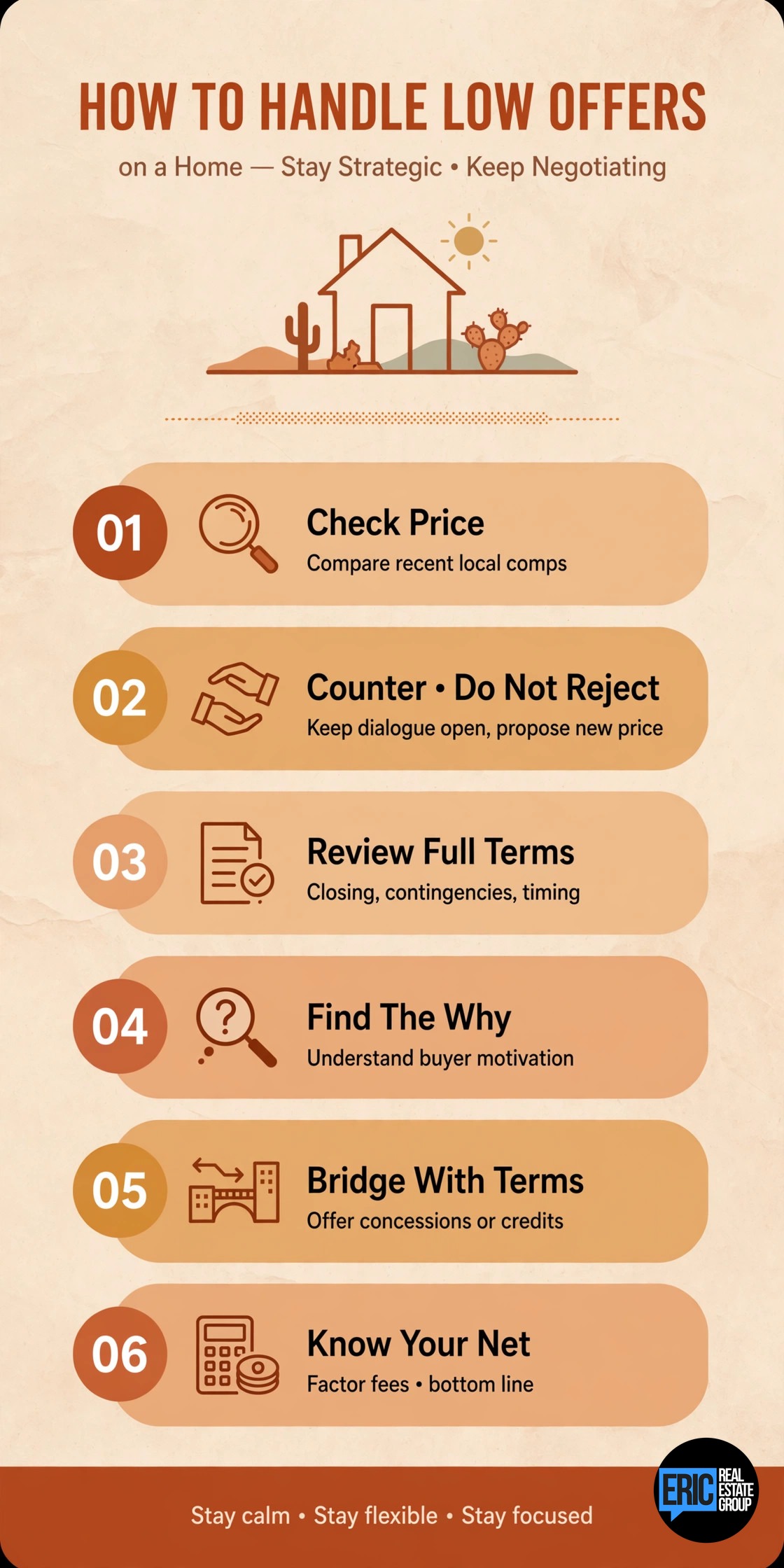 How to handle low offers infographic