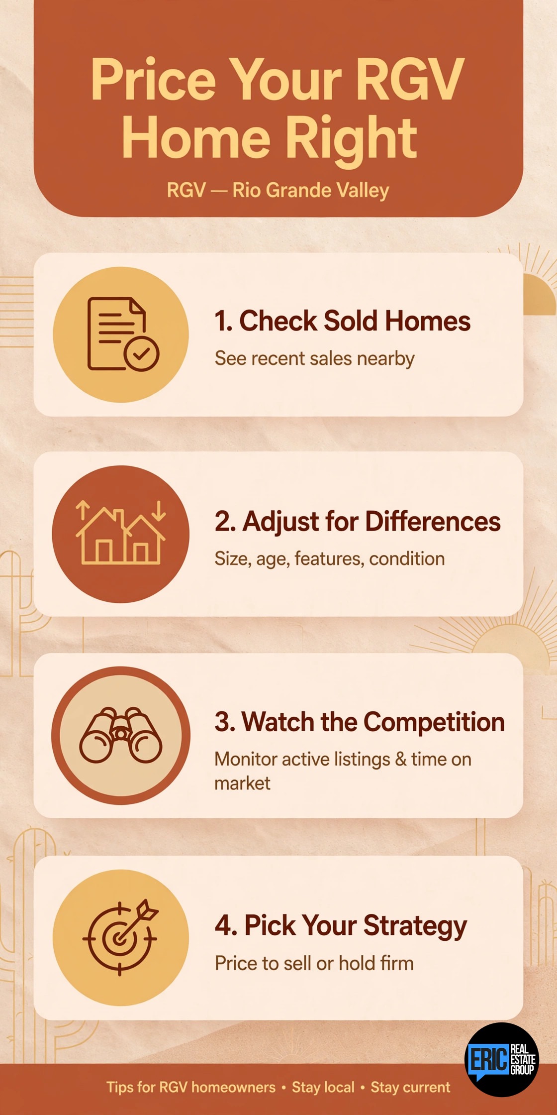 Home pricing infographic