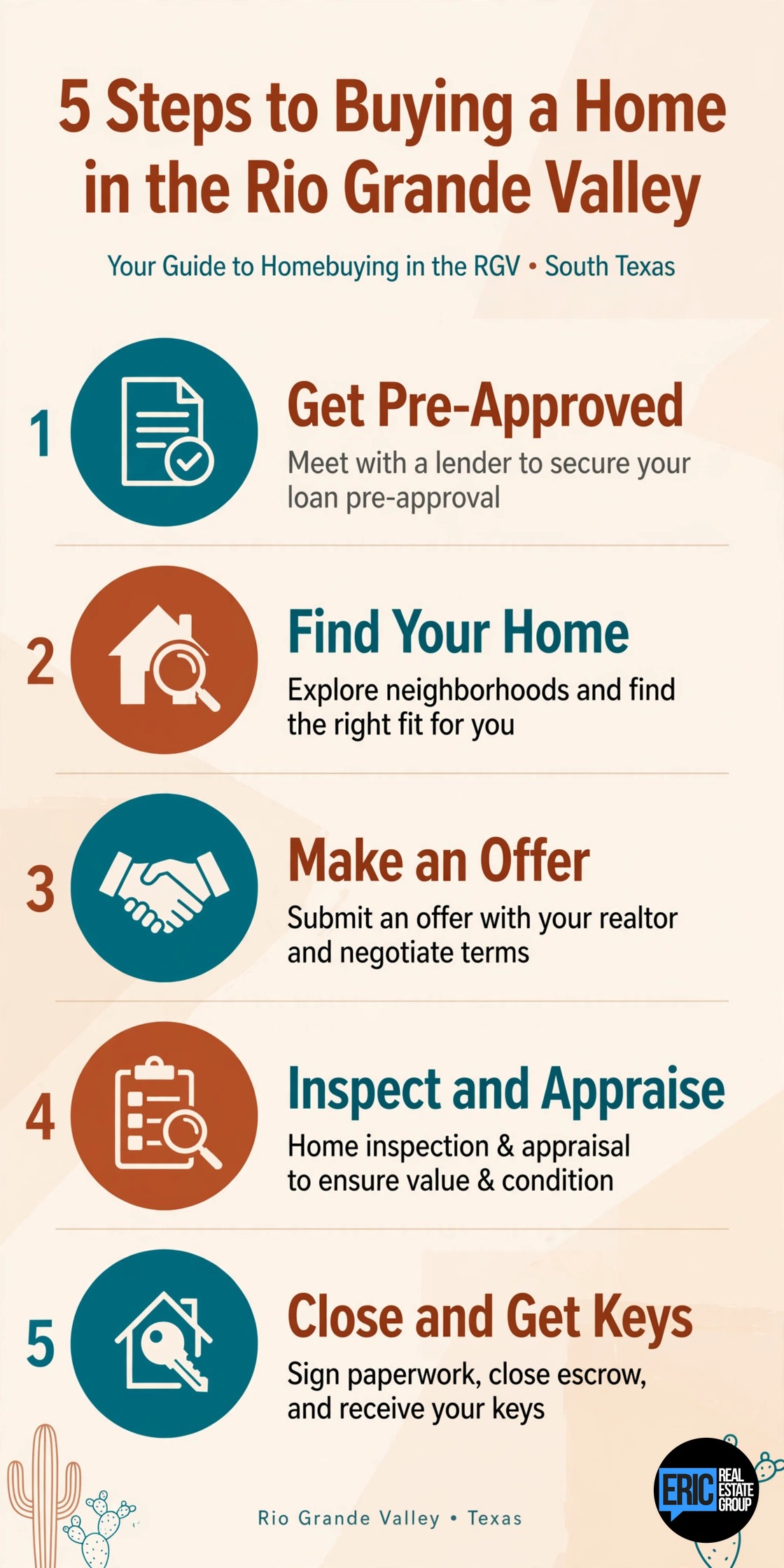 Steps to buy a house in the Rio Grande Valley infographic