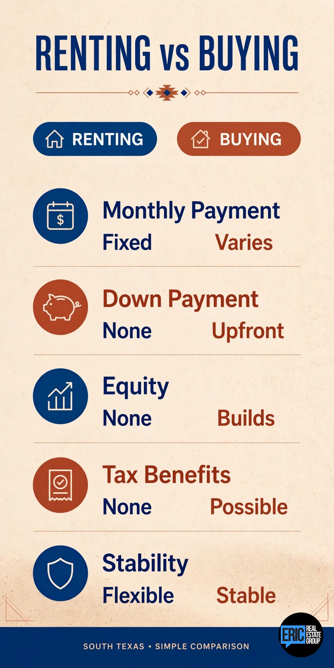 Renting vs Buying McAllen Infographic