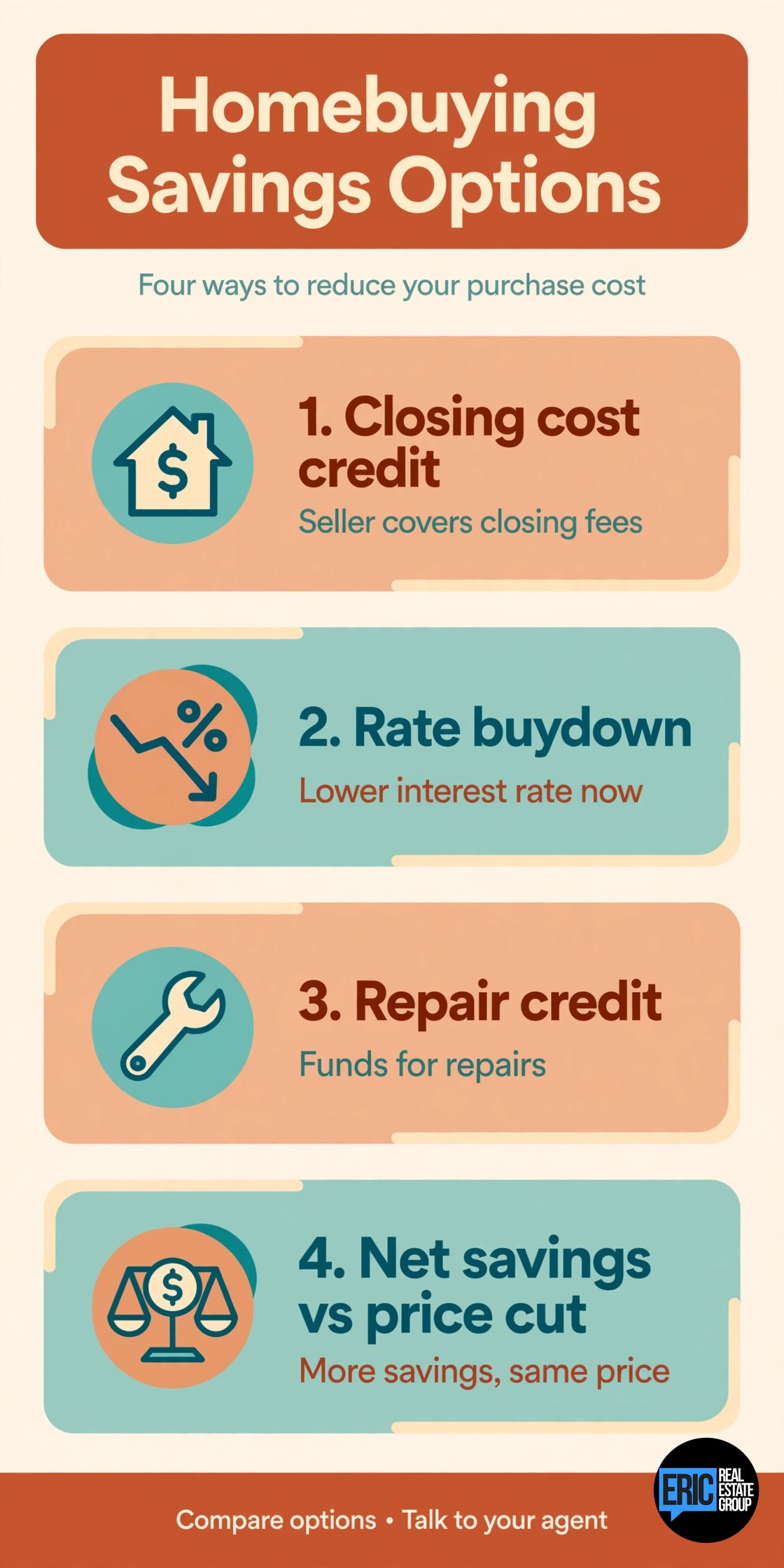 Seller Concessions infographic