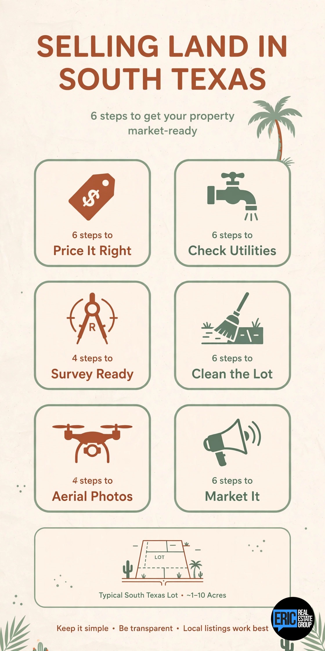 Selling Land or a Lot in the Rio Grande Valley: Pricing and Marketing It Right infographic