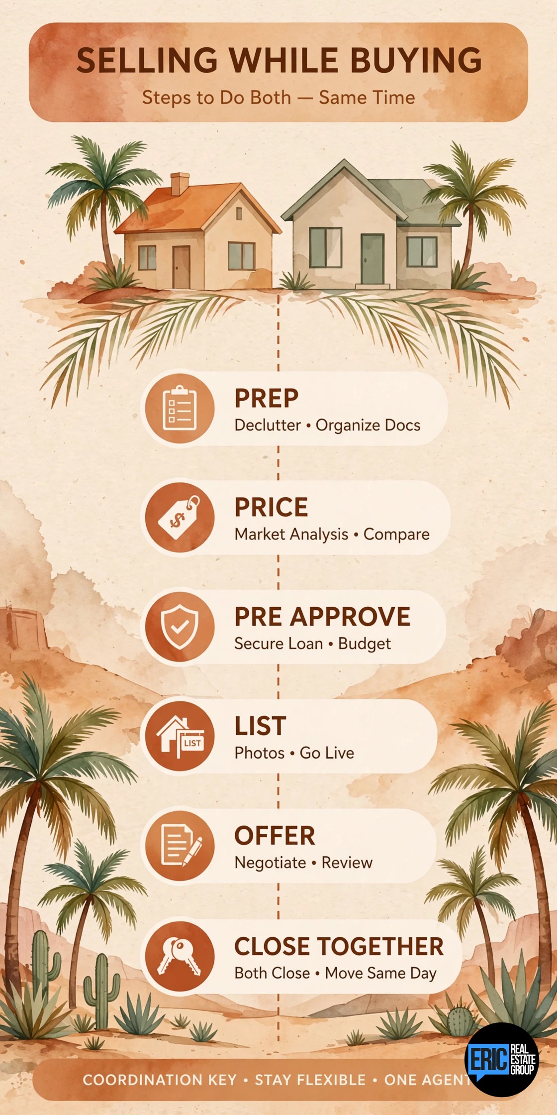 Selling While Buying: How to Time Your Move in the Valley infographic