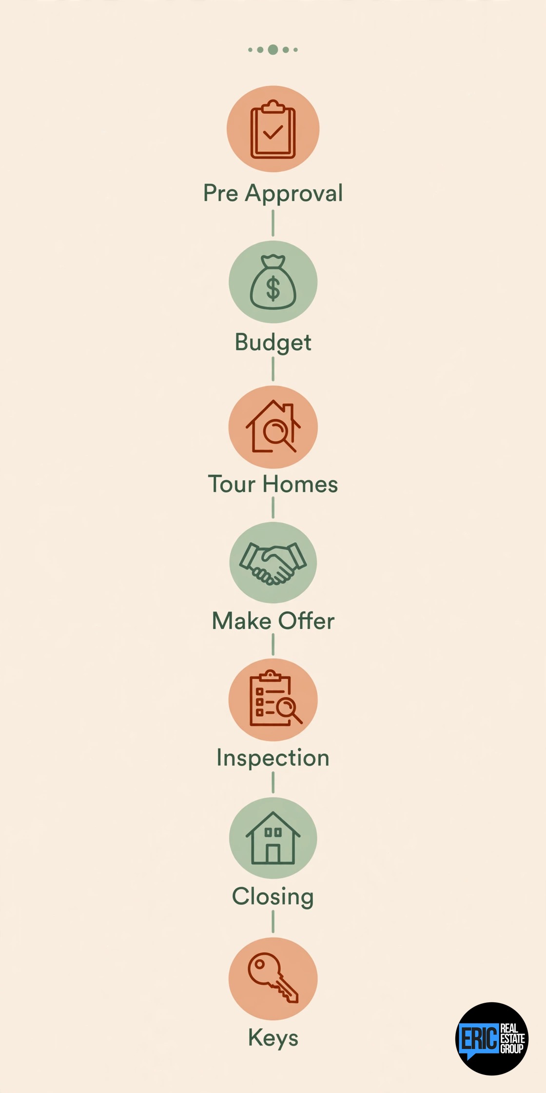 The First Time Buyer's Timeline: From Pre-Approval to Keys in the RGV infographic