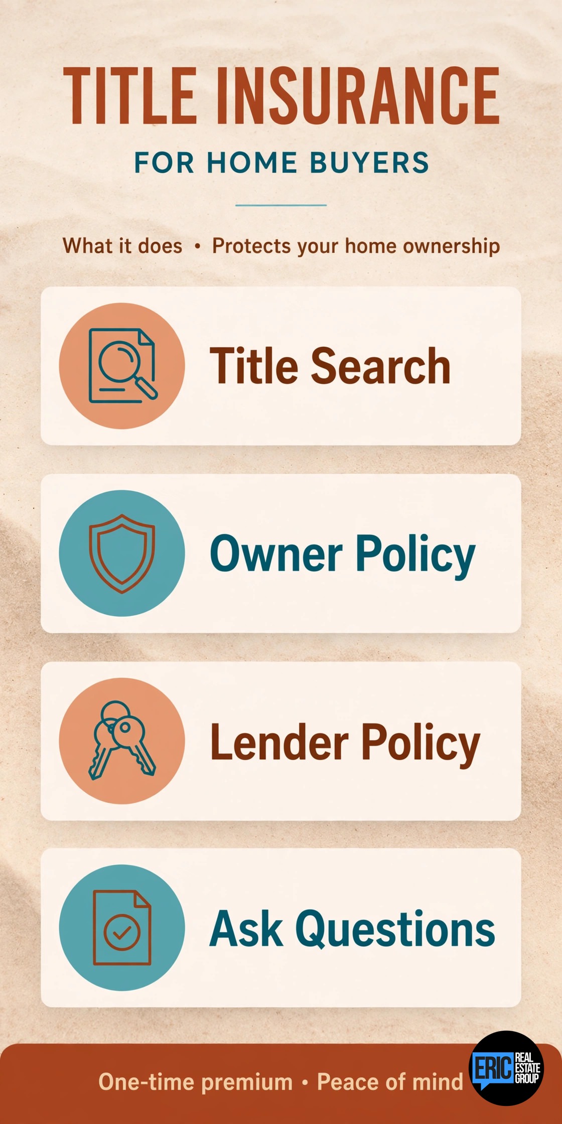 Title Insurance in Texas: Why Buyers Need It infographic