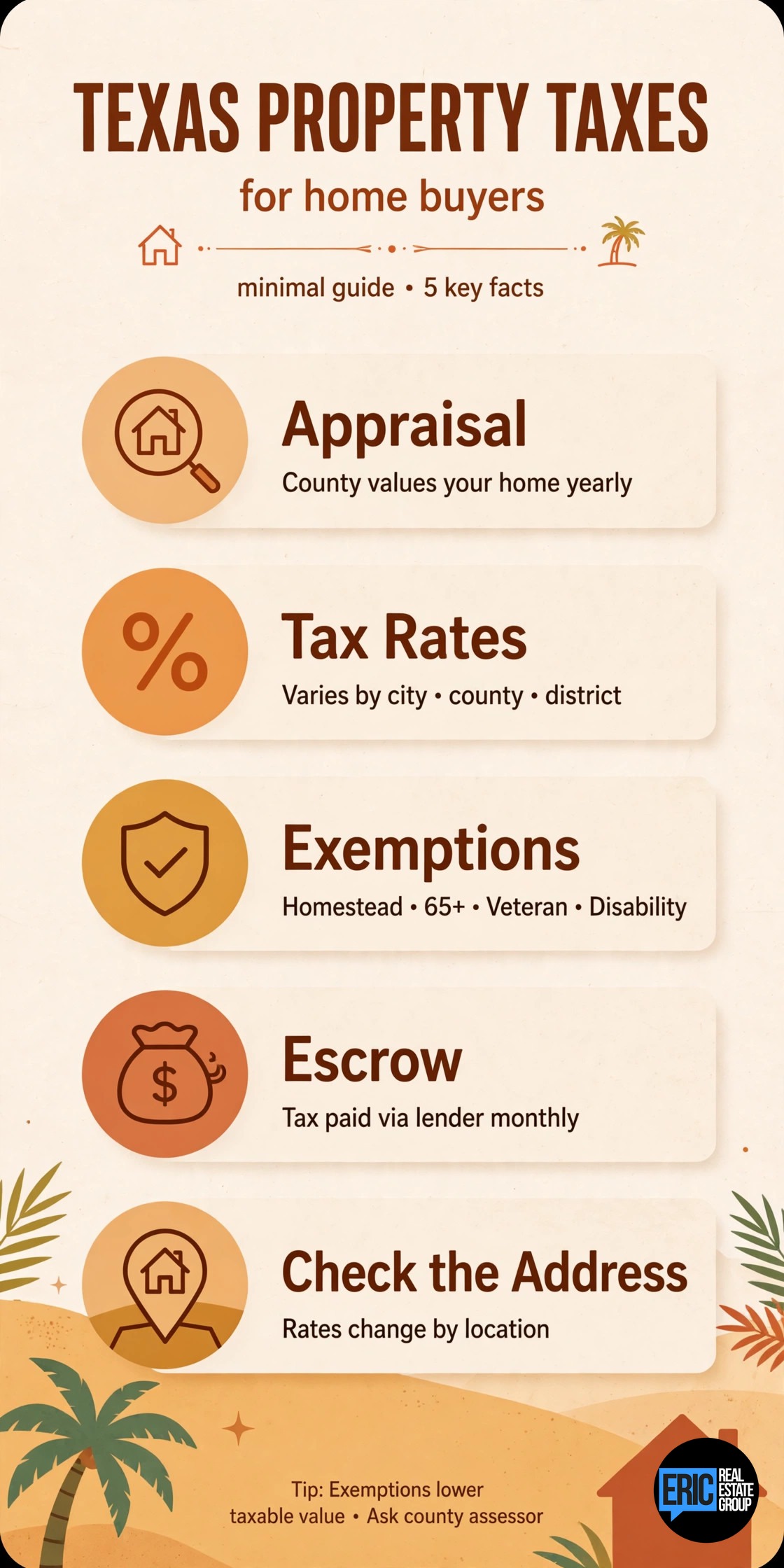 Texas Property Taxes infographic