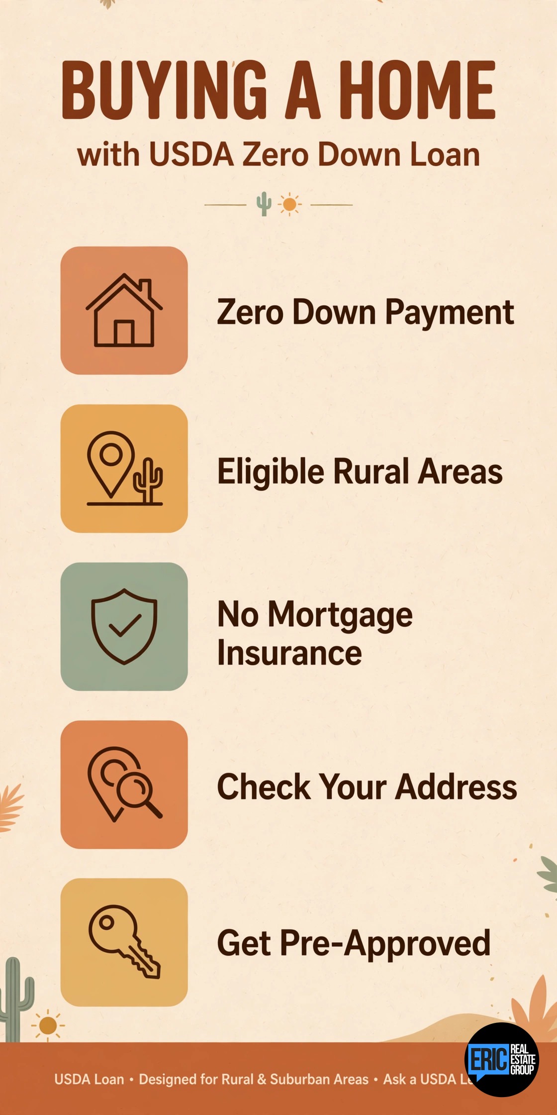USDA Loans in the Rio Grande Valley infographic