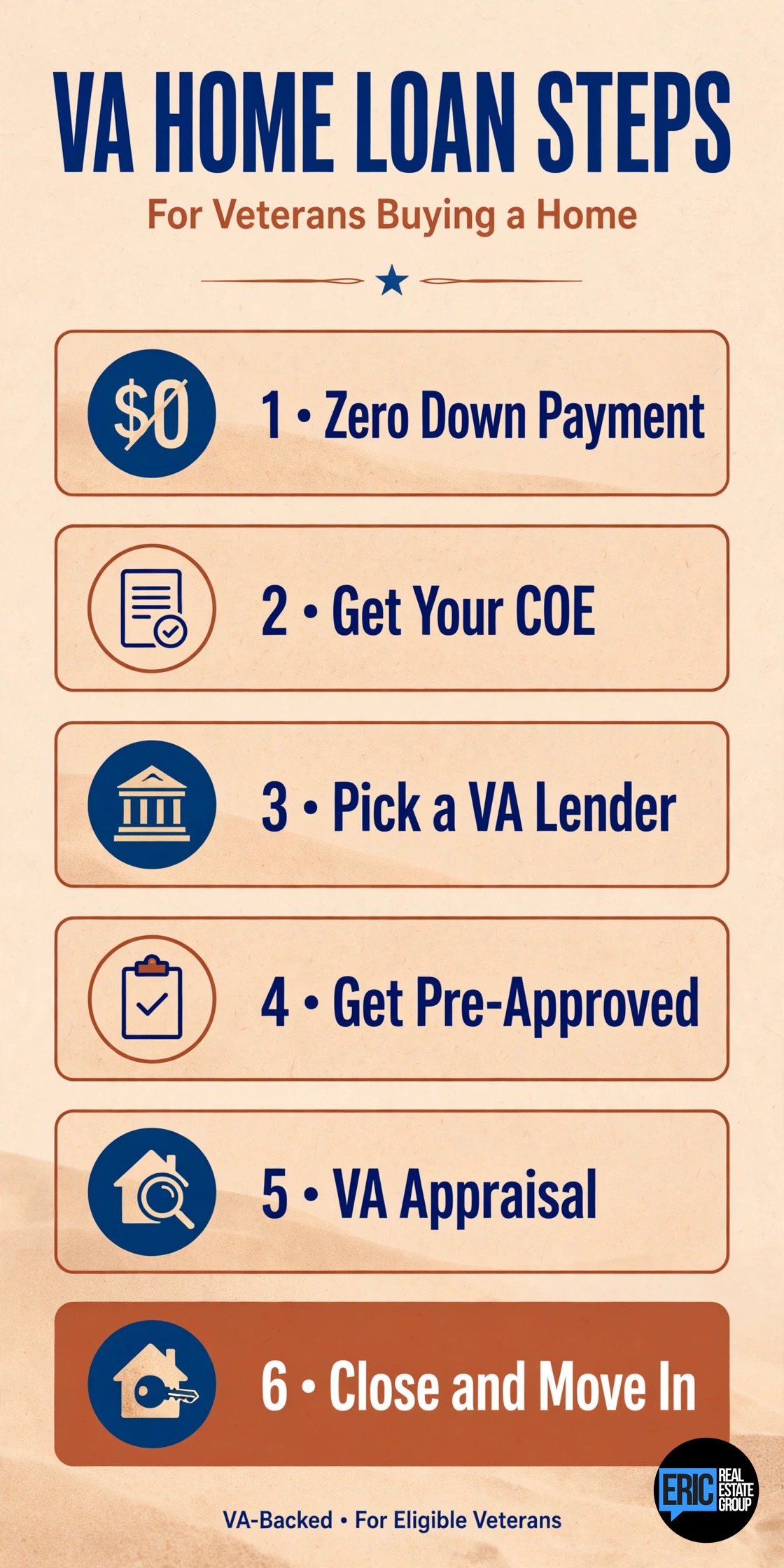 VA home loan infographic