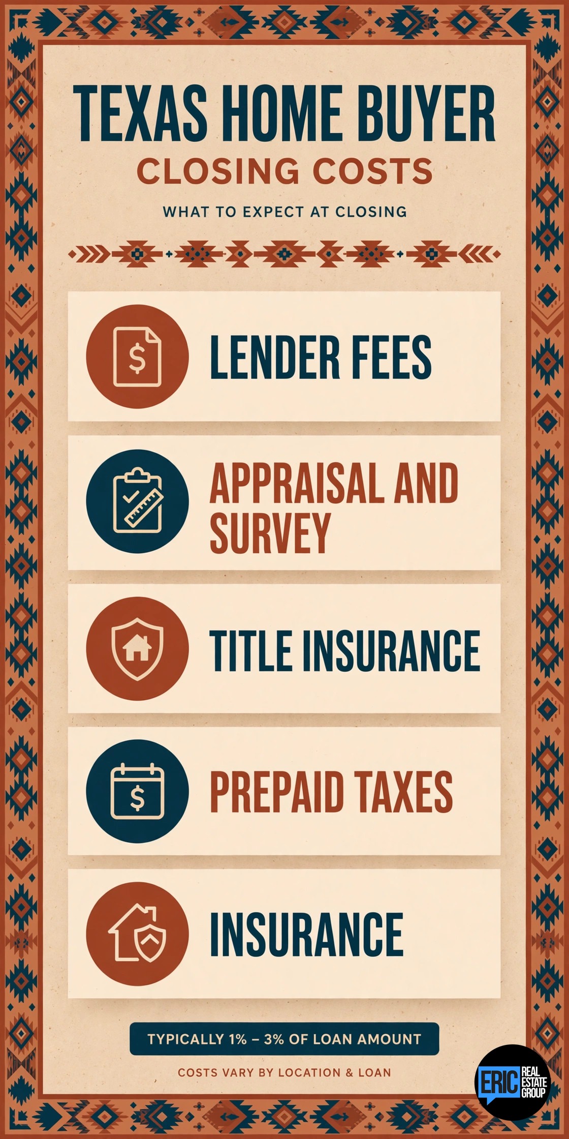 Closing costs in Texas infographic