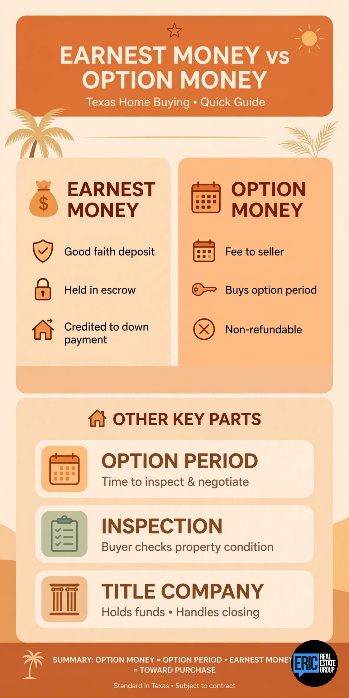 What Is Earnest Money and Option Money in Texas? infographic