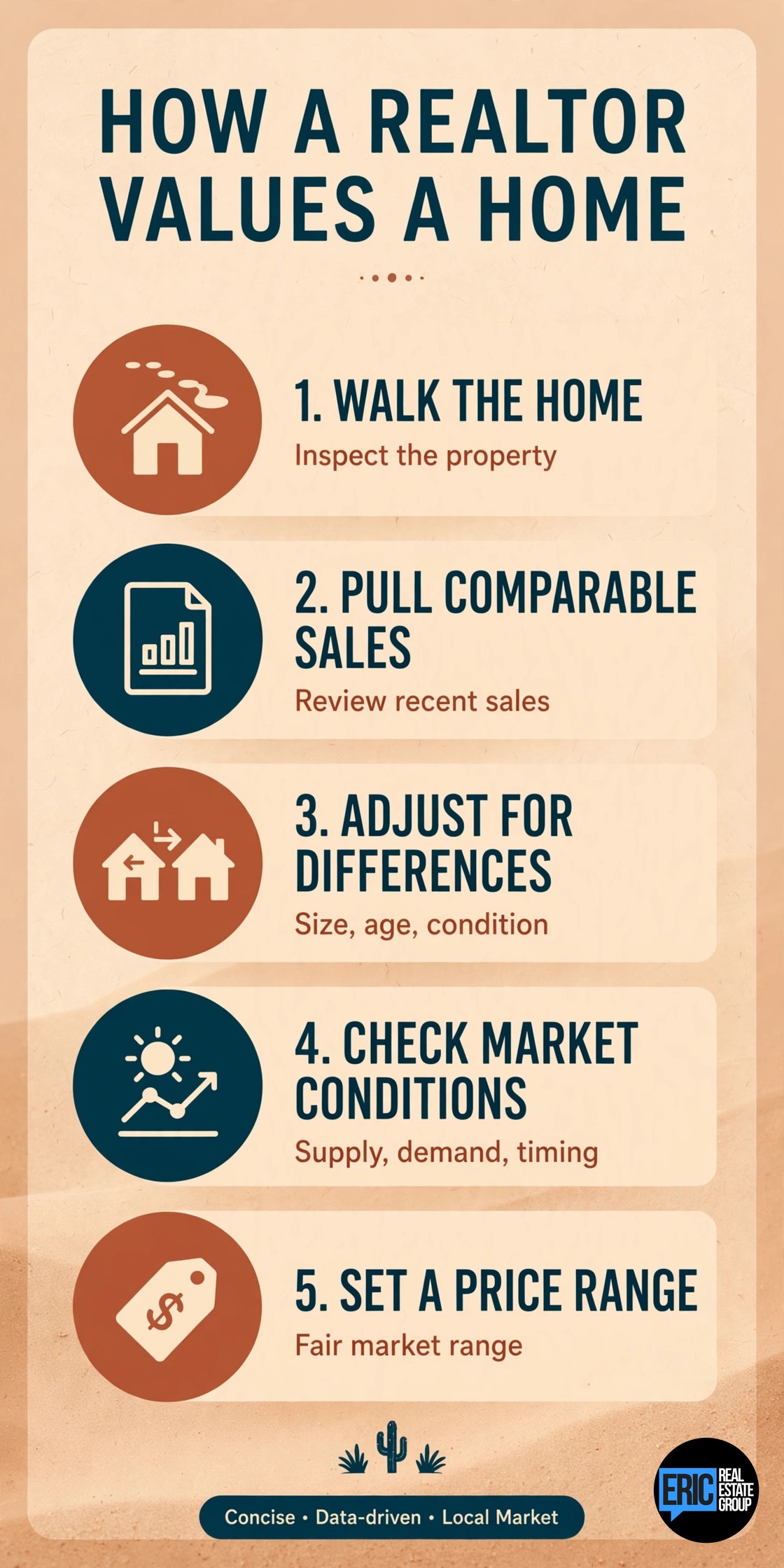 How a realtor values a home - 5 step infographic