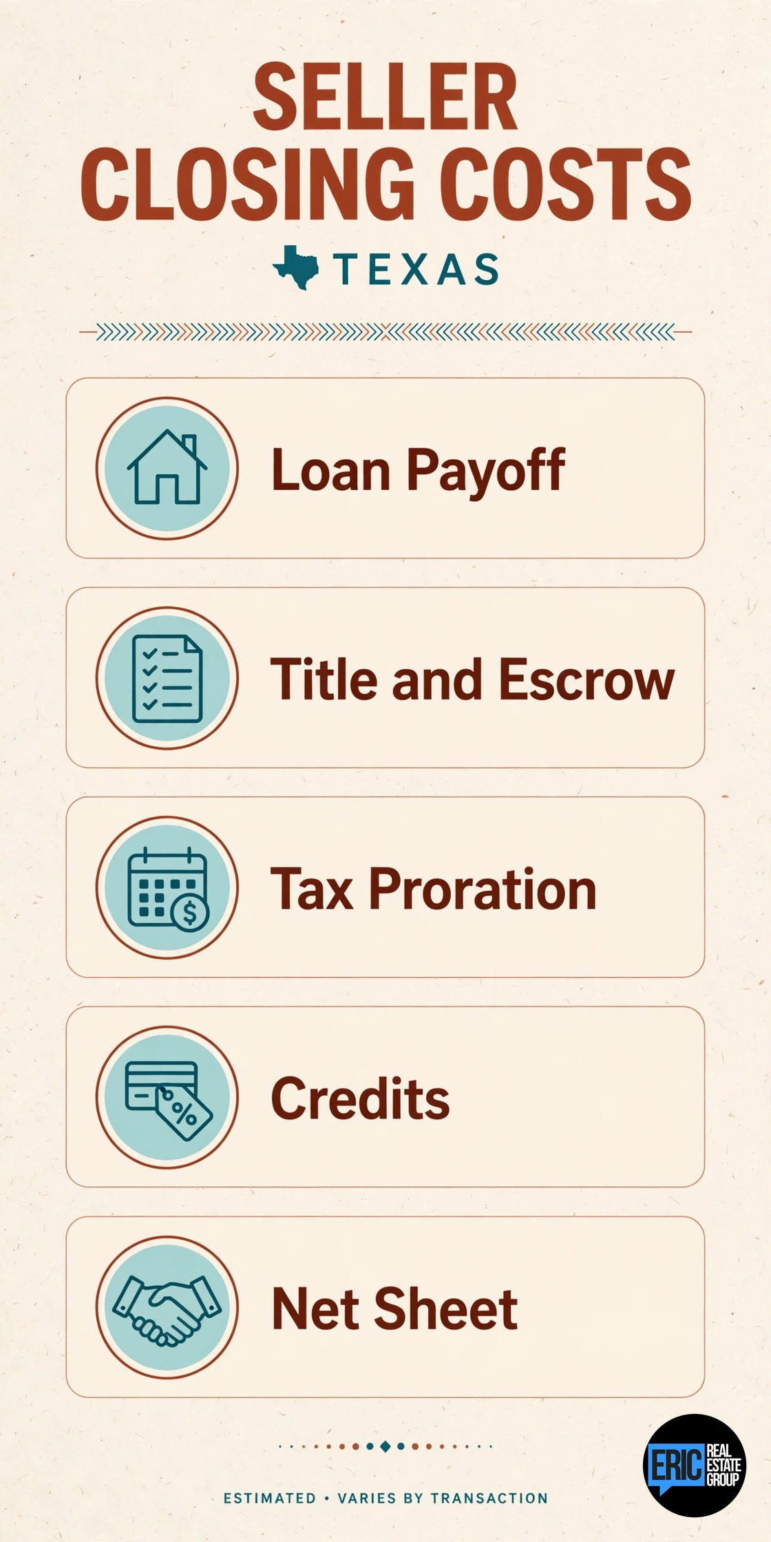 Seller closing costs in Texas infographic