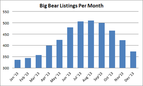Big Bear Homes Listings