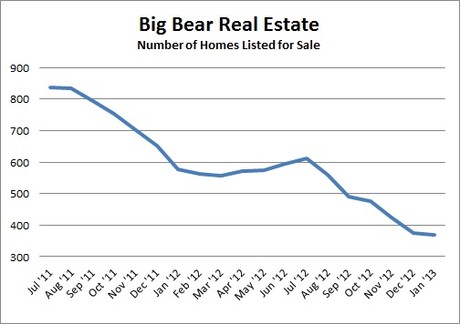Big Bear Home Inventory
