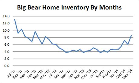 Big Bear Home Inventory