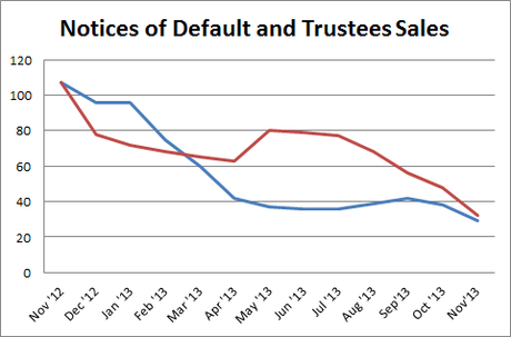 Big Bear Foreclosures