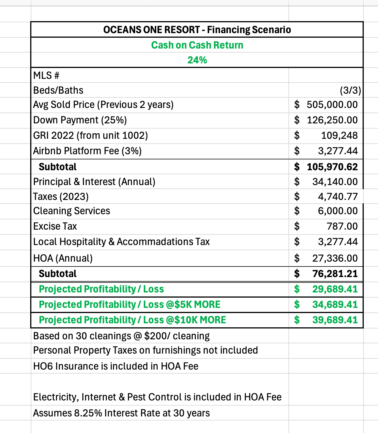 Image showcasing 15 Most Profitable Condos By Transactions (Divided By Region)