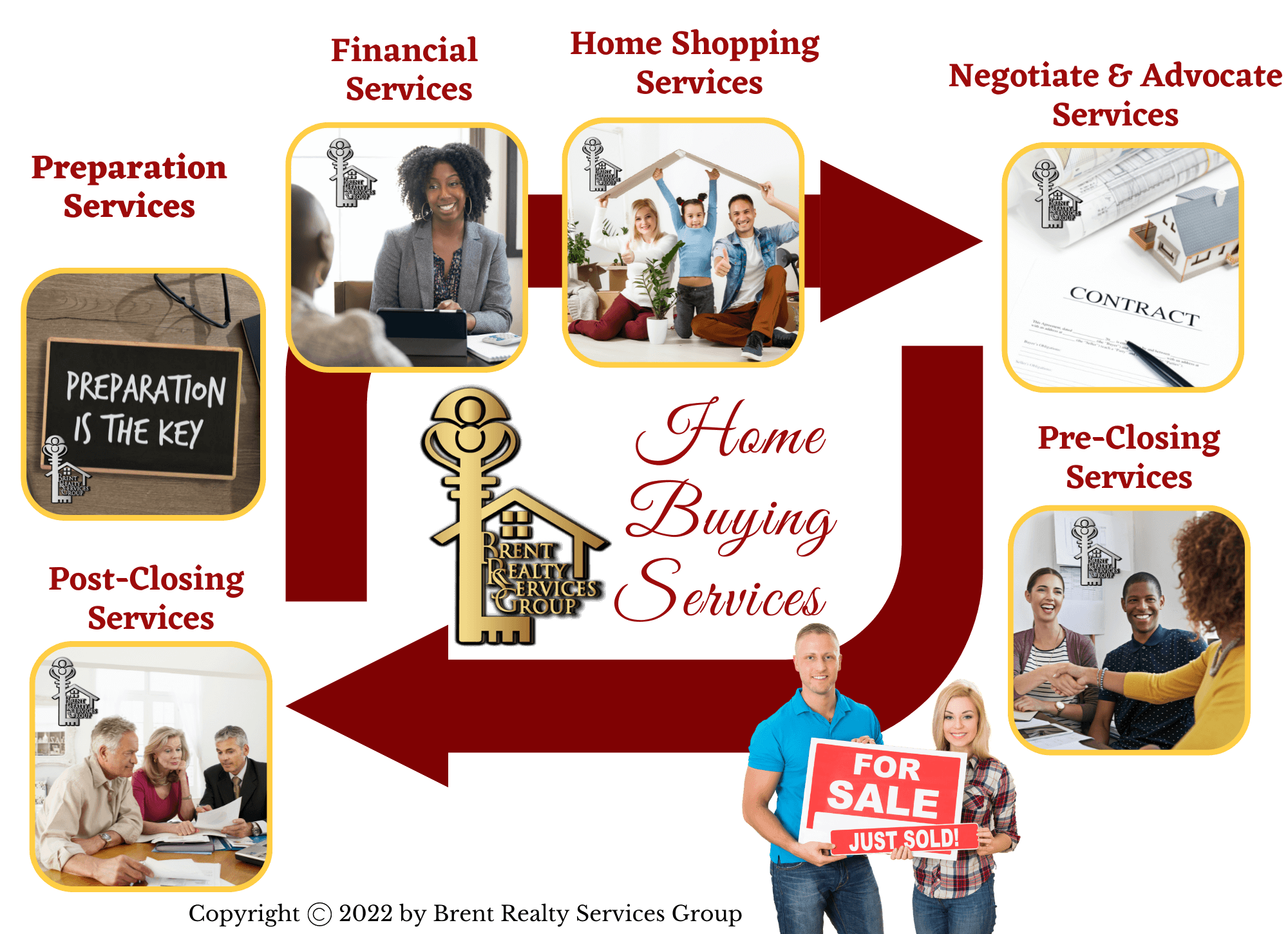 Home Buying Experience