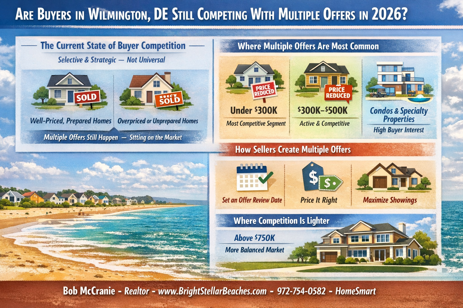 Wilmington DE Best Realtor, Wilmington DE Realtor, Wilmington DE Real Estate Agent, Wilmington DE Homes For Sale