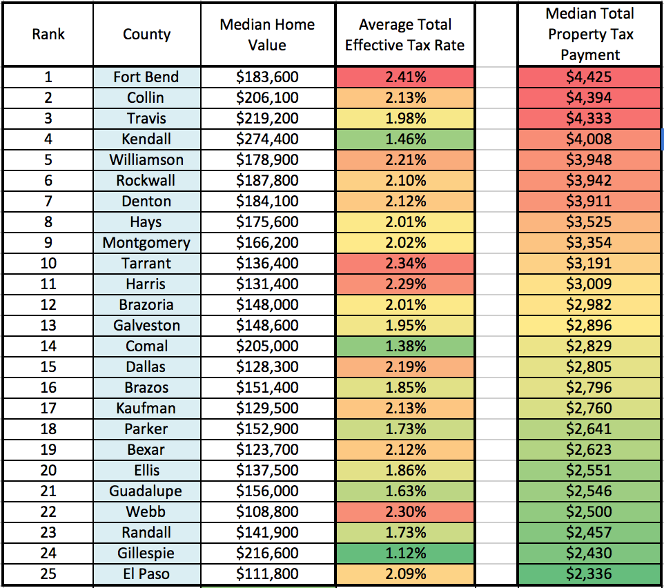 property tax calculator frisco tx