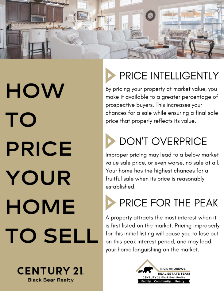 Price your home to sell