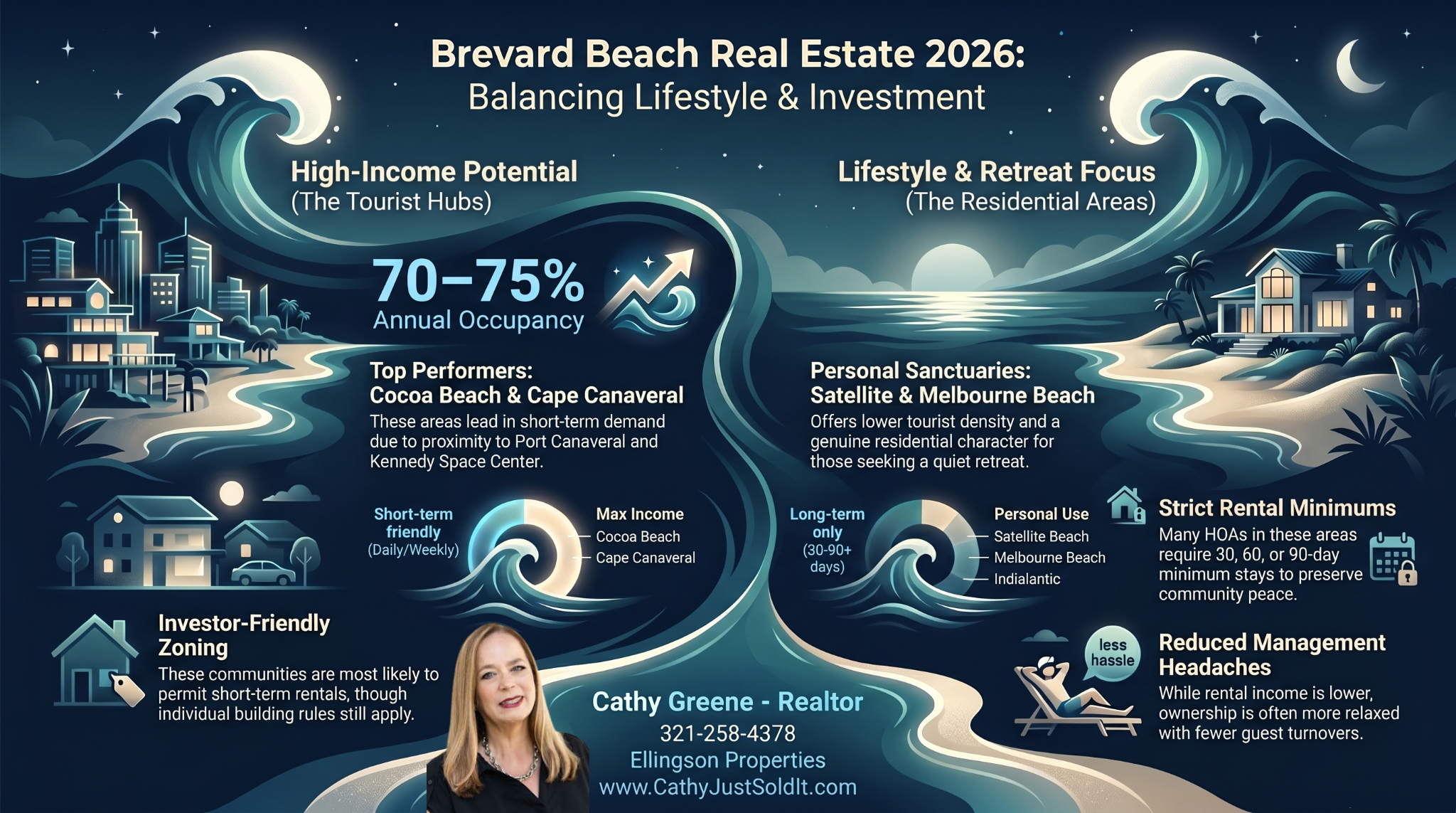 Cathy Greene Realtor Brevard County Fl Real Estate Agent