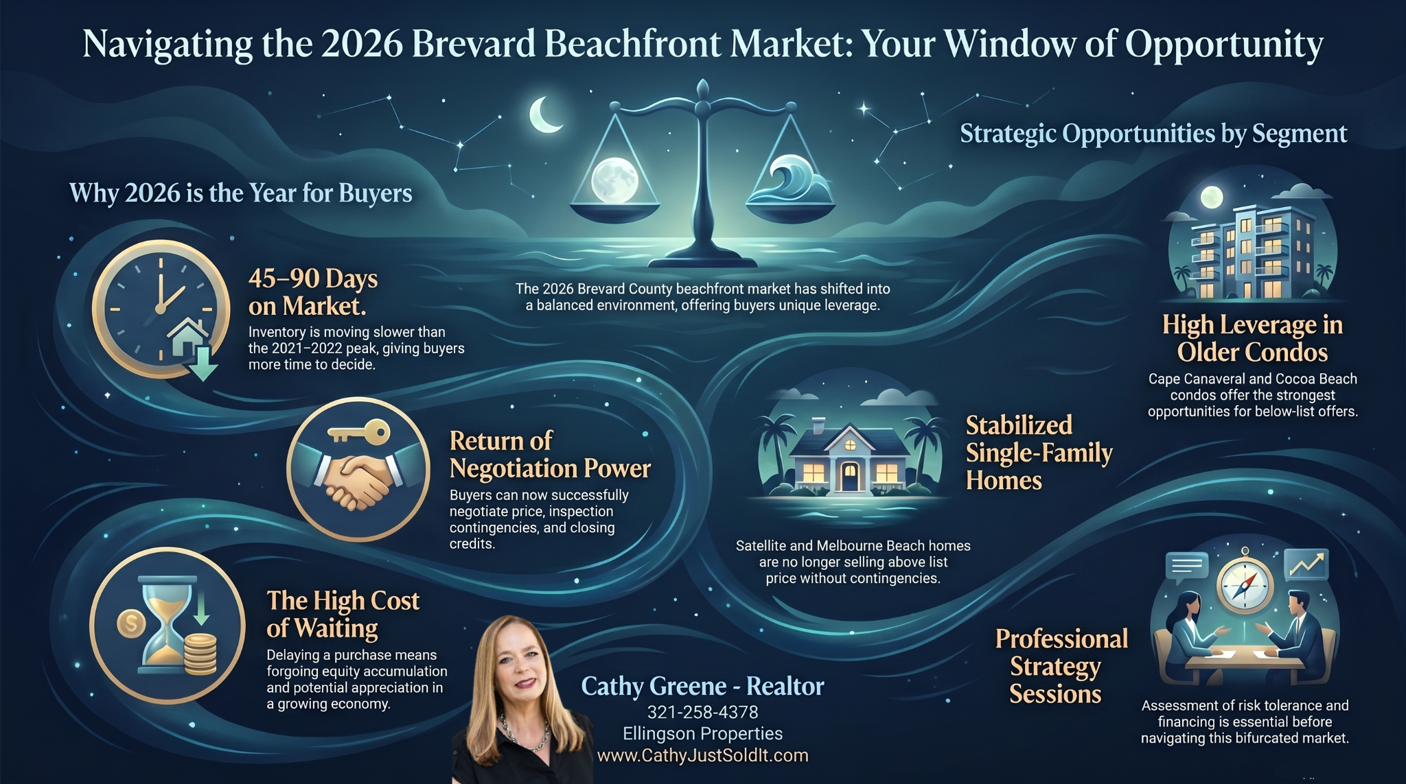 Cathy_Green_Real_Estate_Agent_Coco_Beach_FL_REALTOR