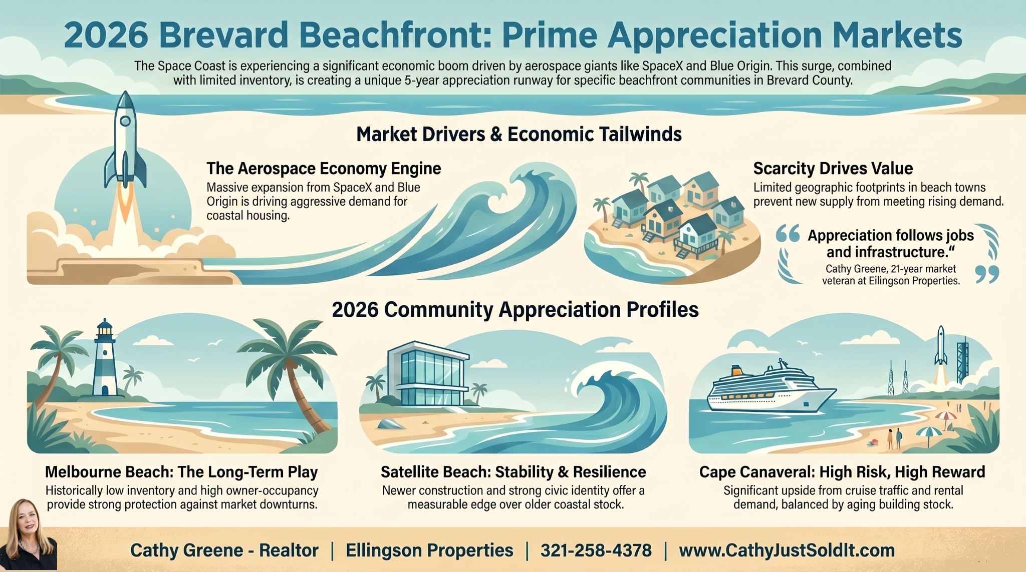 Cathy Green Realtor Coco Beach Fl Real Estate Agent