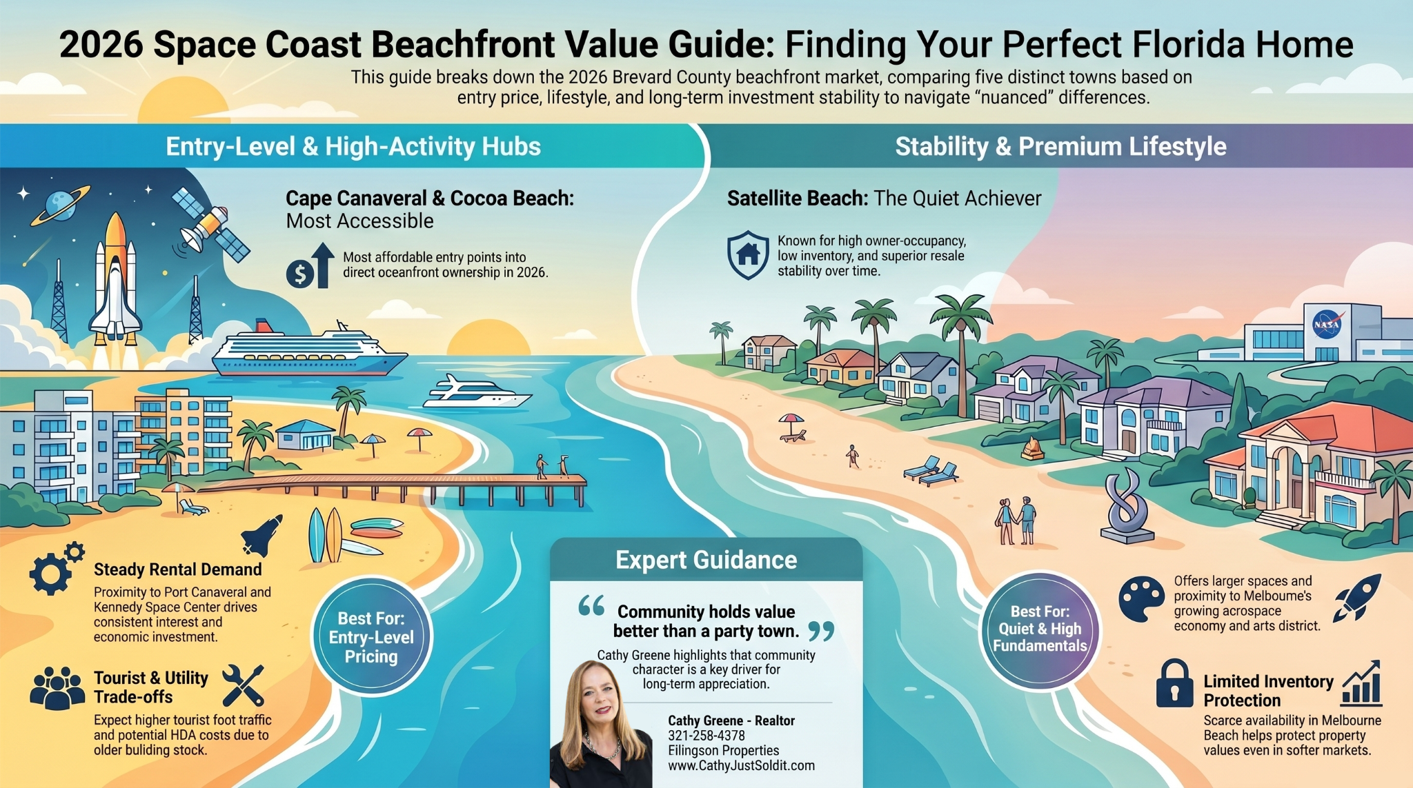 Cathy Greene - Realtor - Rockledge, FL