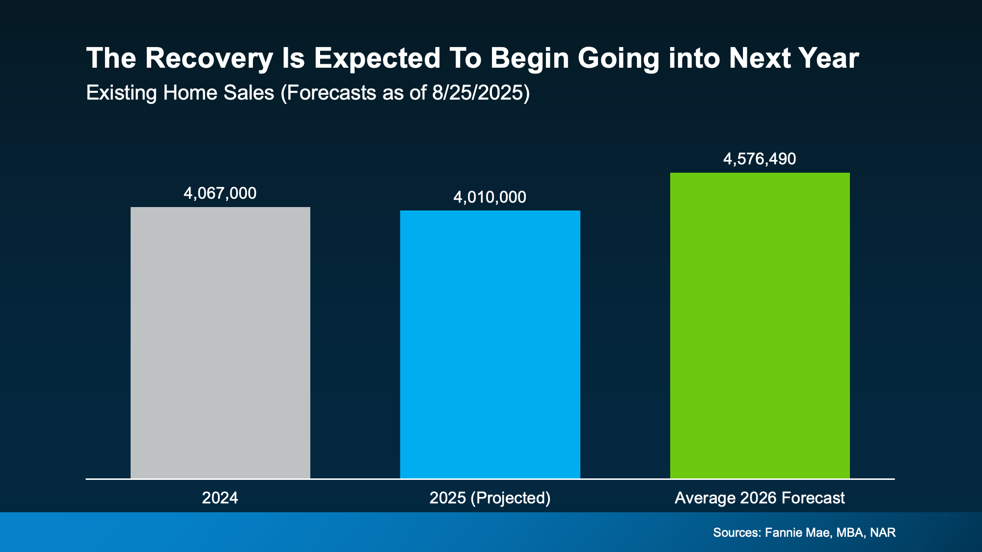 North Florida real estate market forecast for 2025-2026 home sales