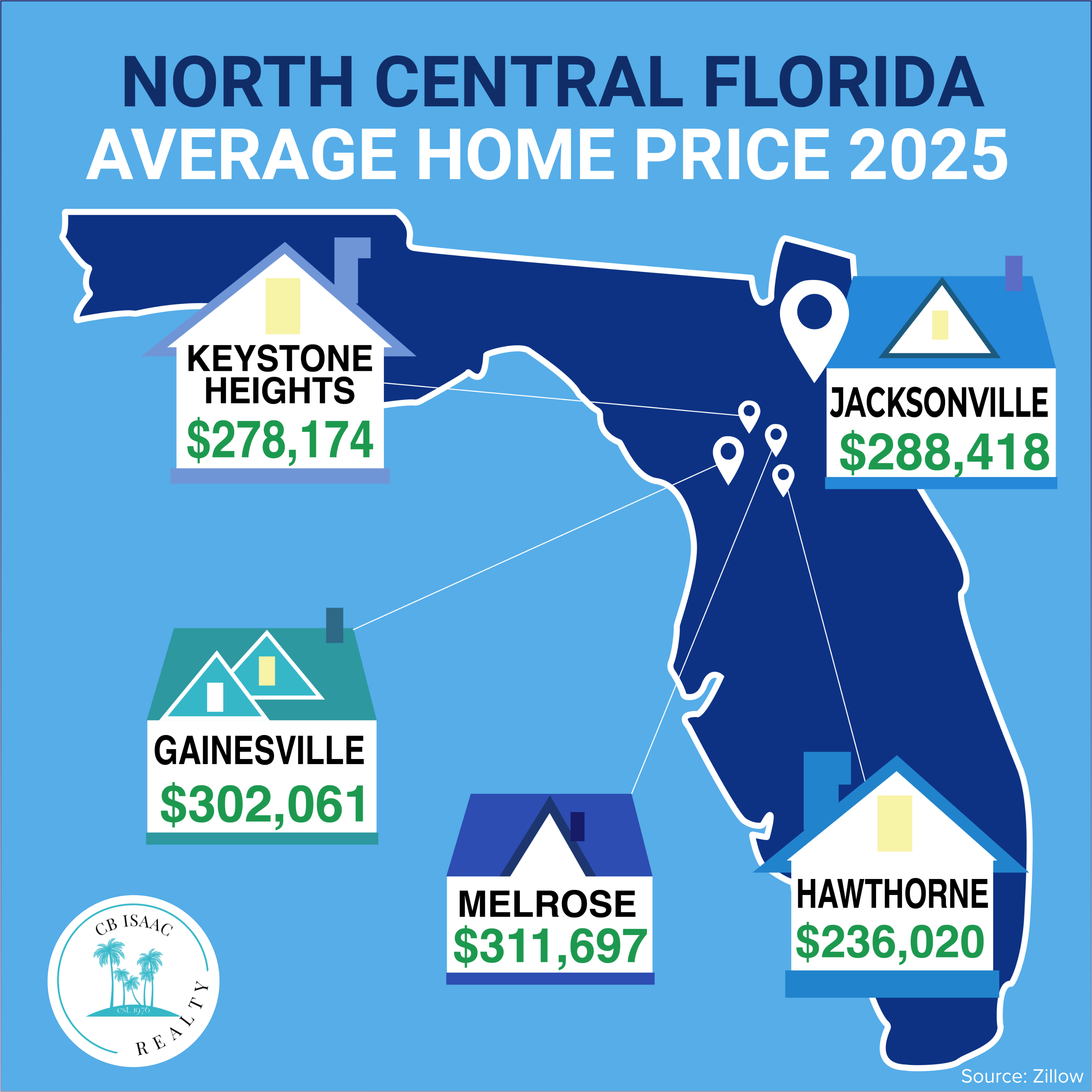 Average prices of homes in North central florida 2025