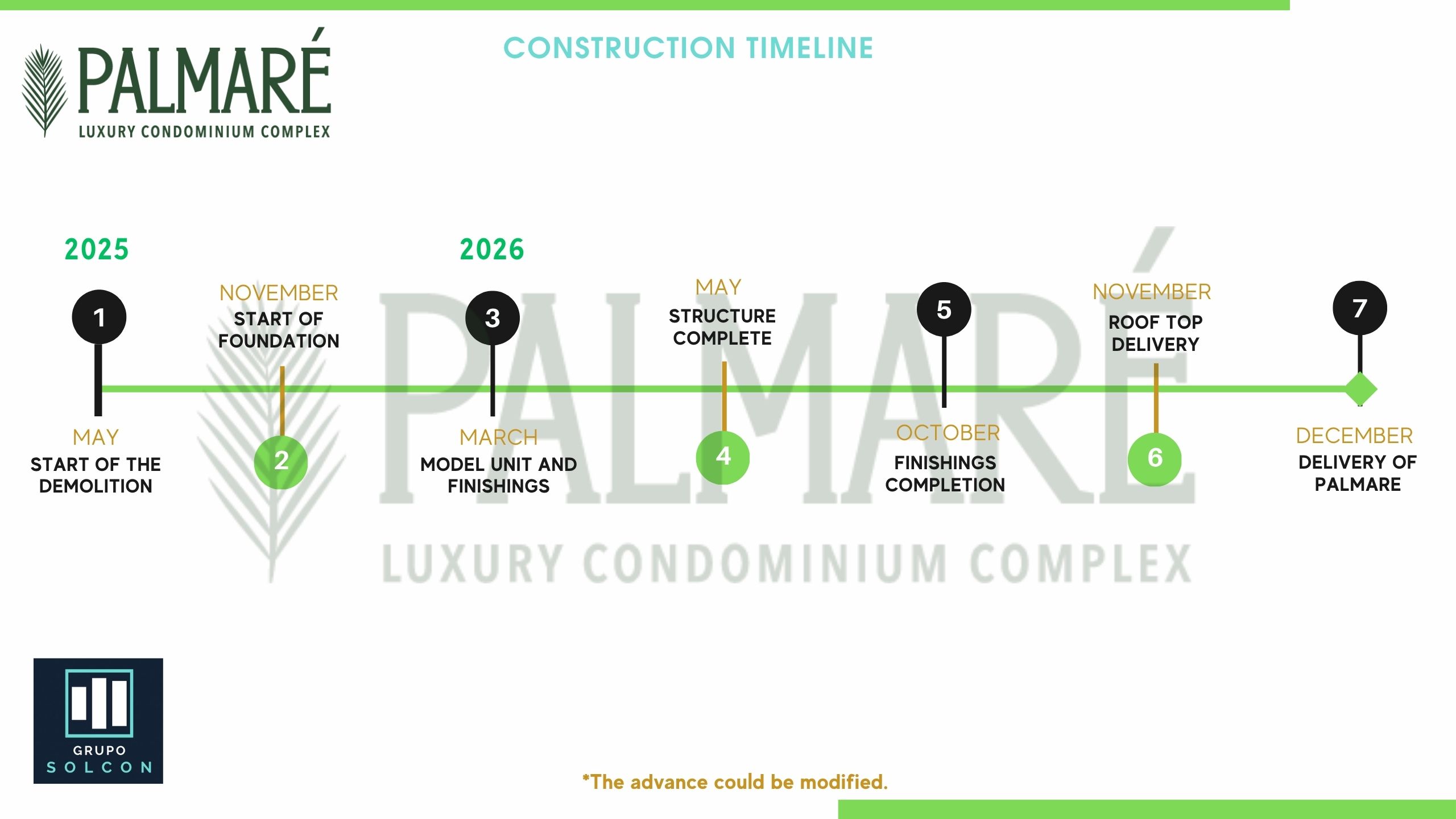 Palmar&eacute; &mdash; Construction Timeline (PDF)