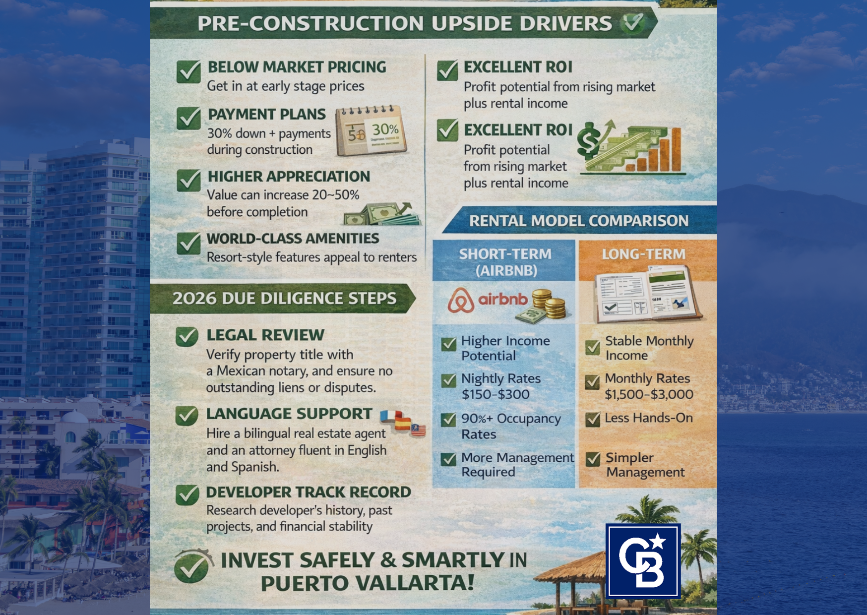 2026 framework for Puerto Vallarta pre-construction: staged payments, unit selection, rental model comparison, and due diligence checklist