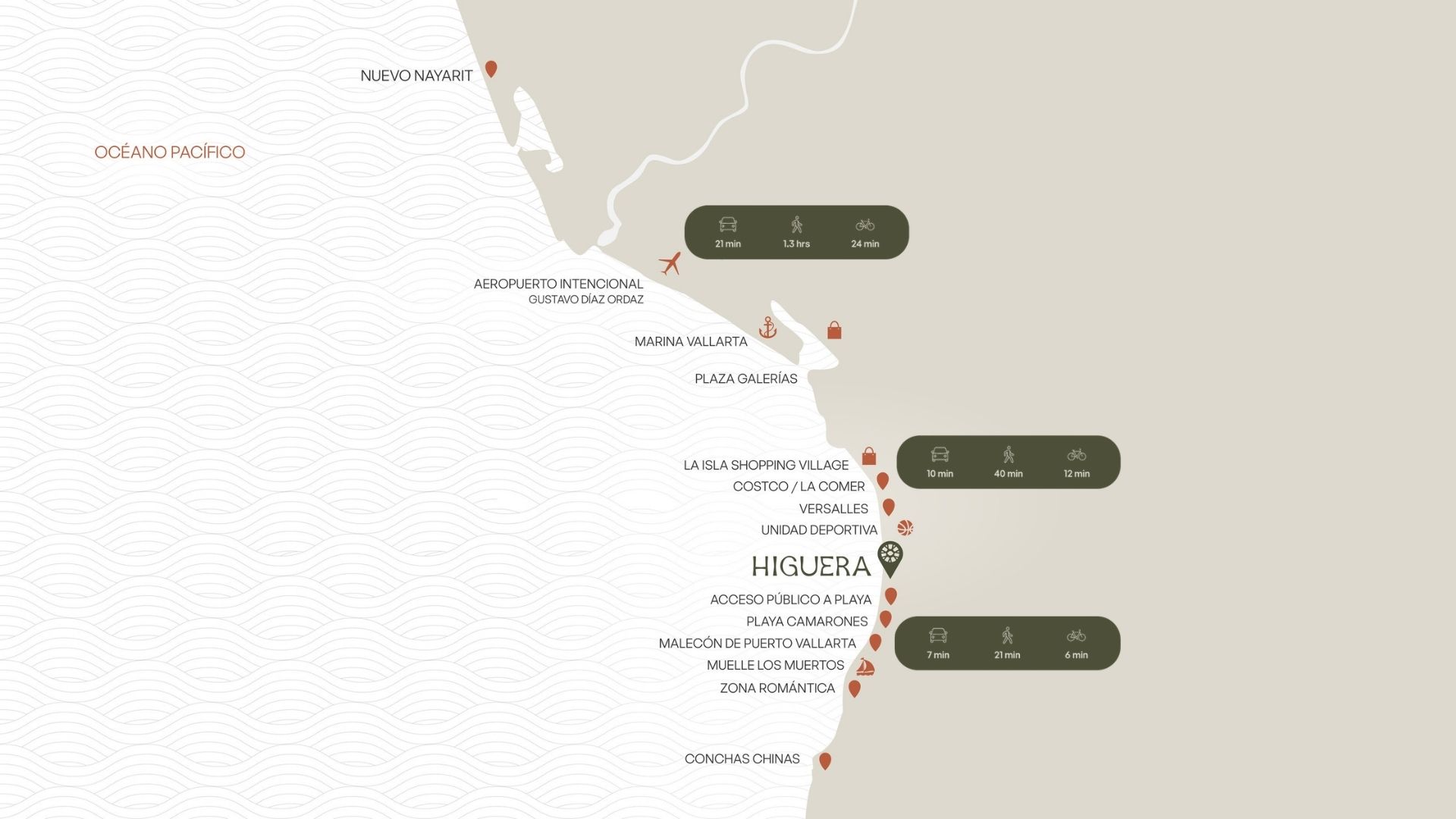 Higuera 5 de Diciembre Puerto Vallarta location map