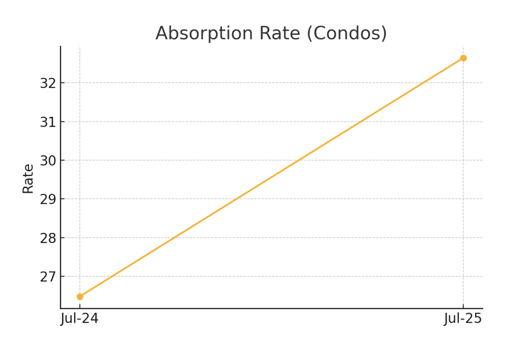 Puerto Vallarta Condo Price Trend &ndash; List vs Sale Price August 2025
