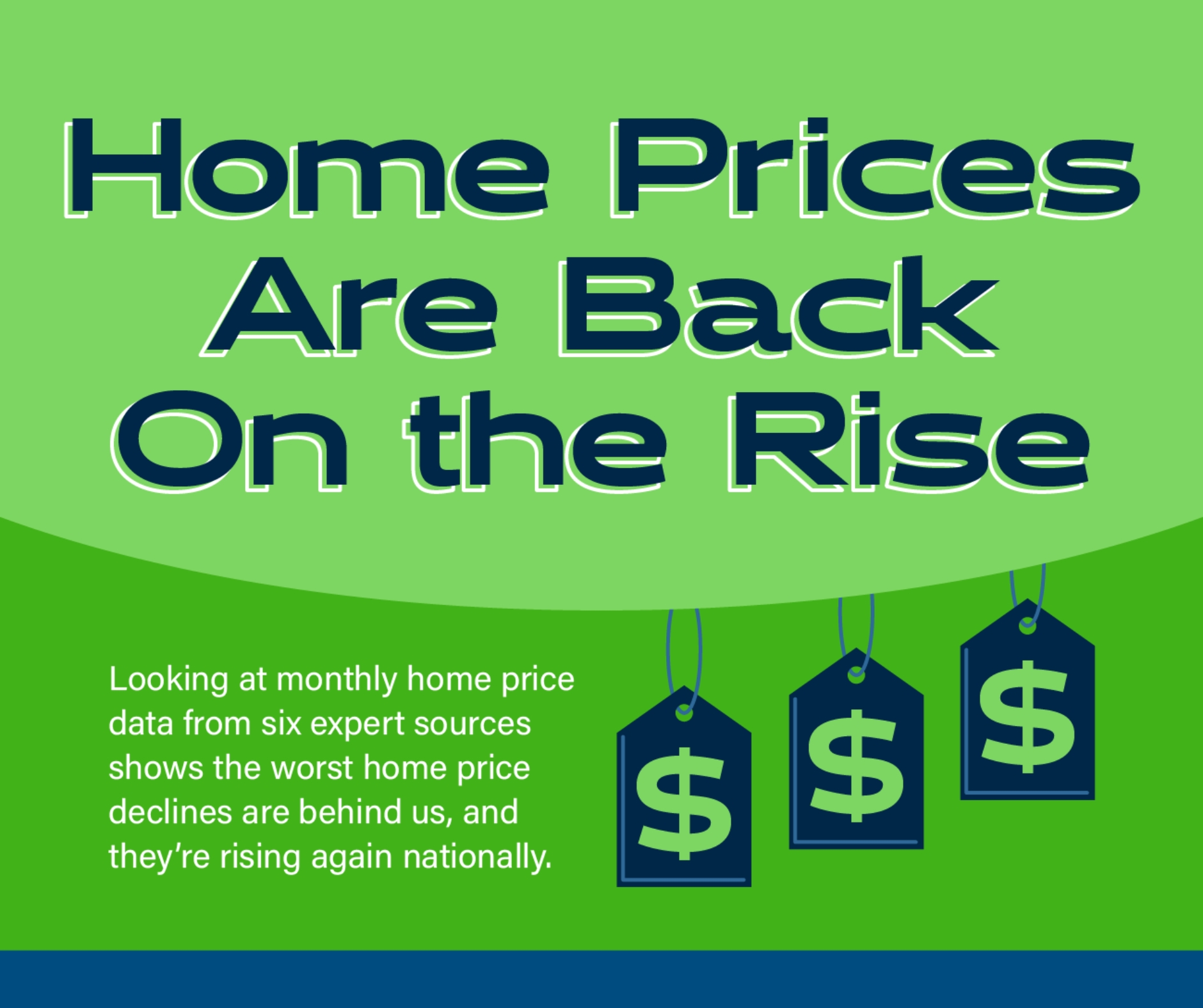 Home Prices Are Back on the Rise