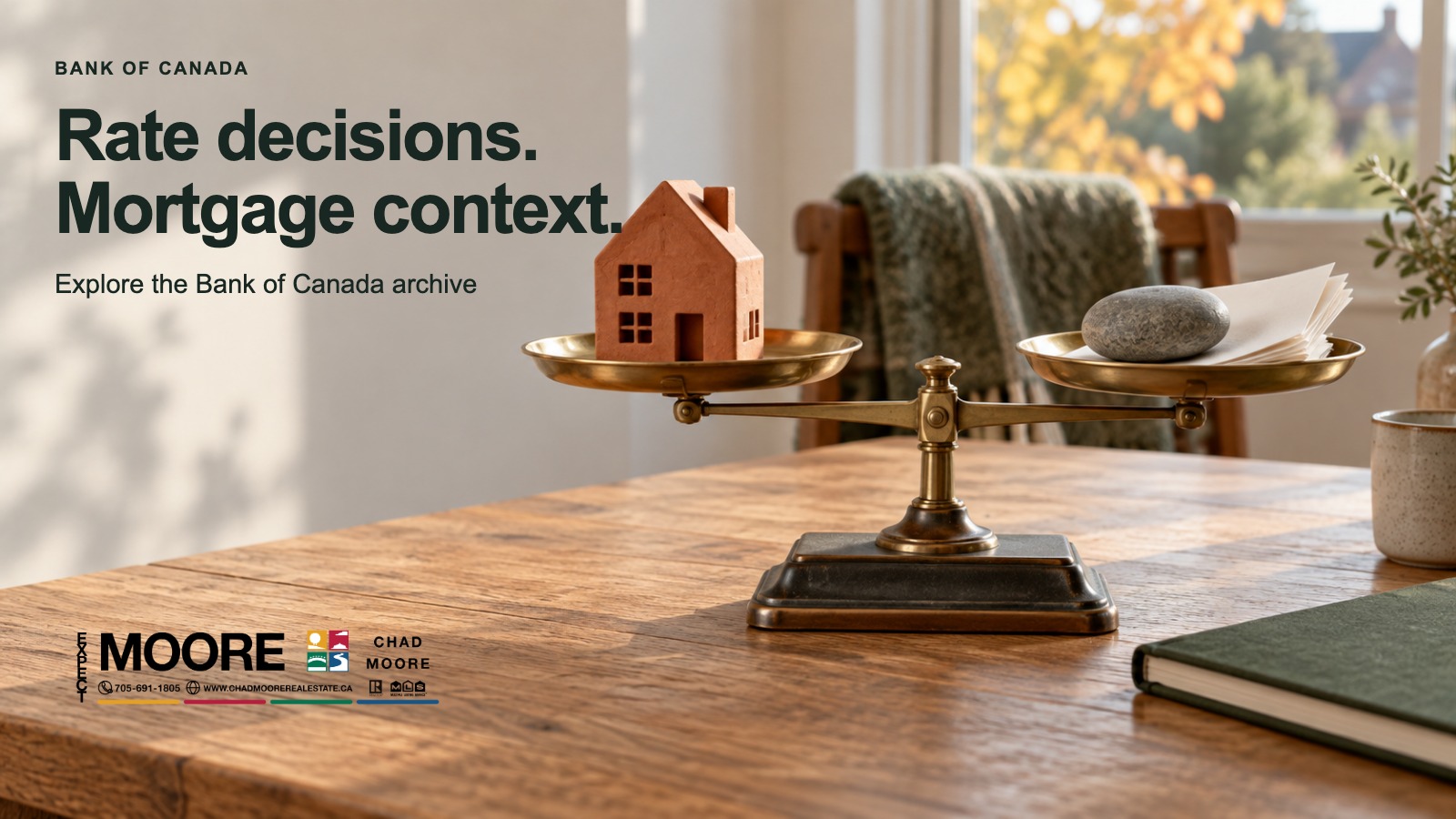 Bank of Canada Decisions & Mortgage Rate Context Archive
