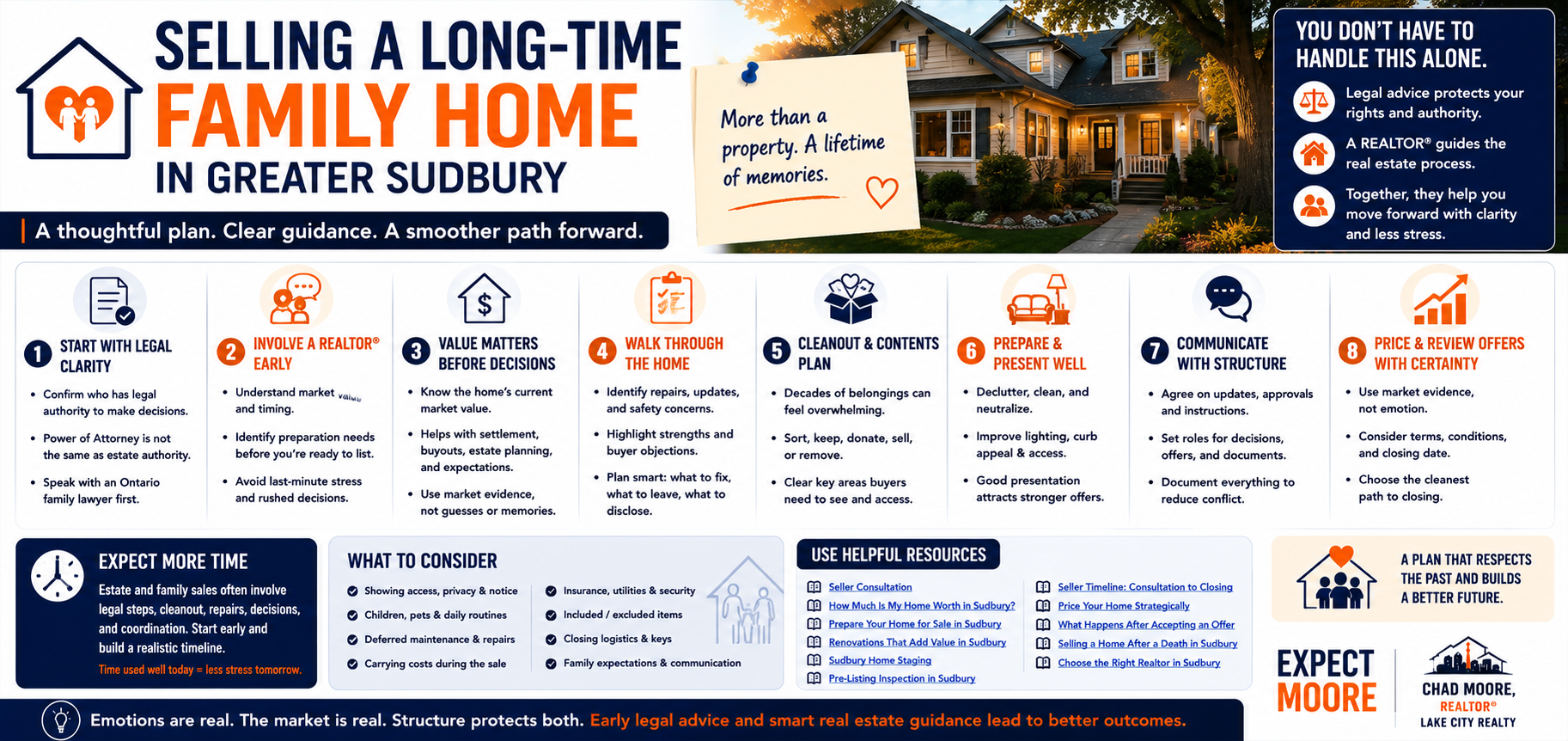 Selling a long-time family home in Greater Sudbury during an estate sale, power of attorney situation, downsizing transition, or major family change.