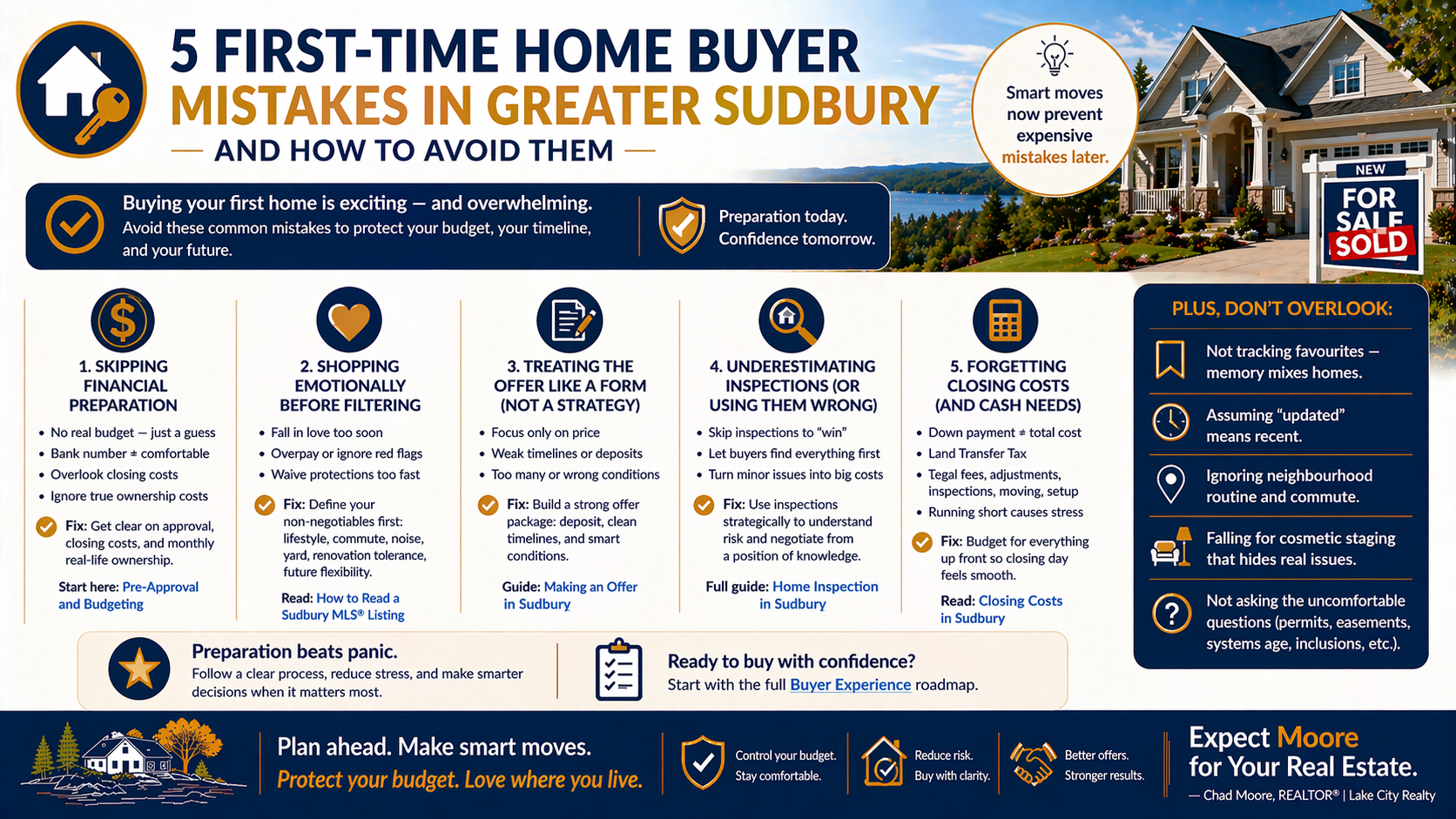First-time home buyer mistakes in Greater Sudbury, including financial preparation, emotional shopping, offer strategy, inspections, closing costs, and buyer confidence.